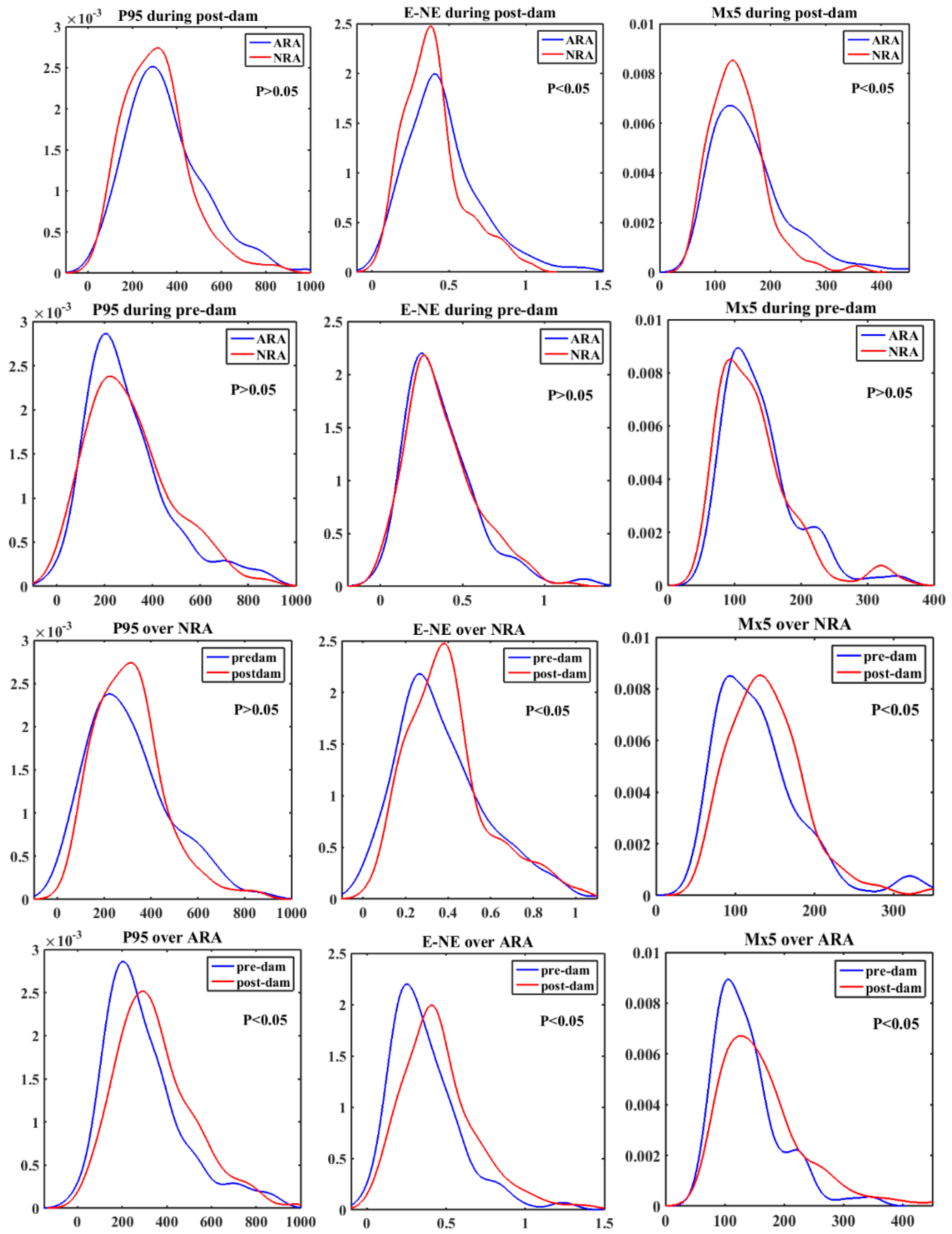 Atmosphere 09 00024 g011 550