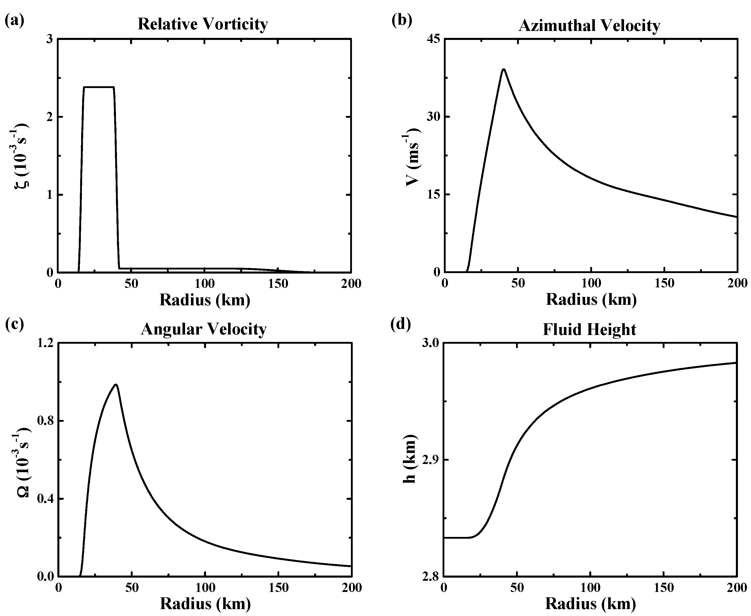 Atmosphere 09 00026 g001 Atmosphere 09 00026 g001