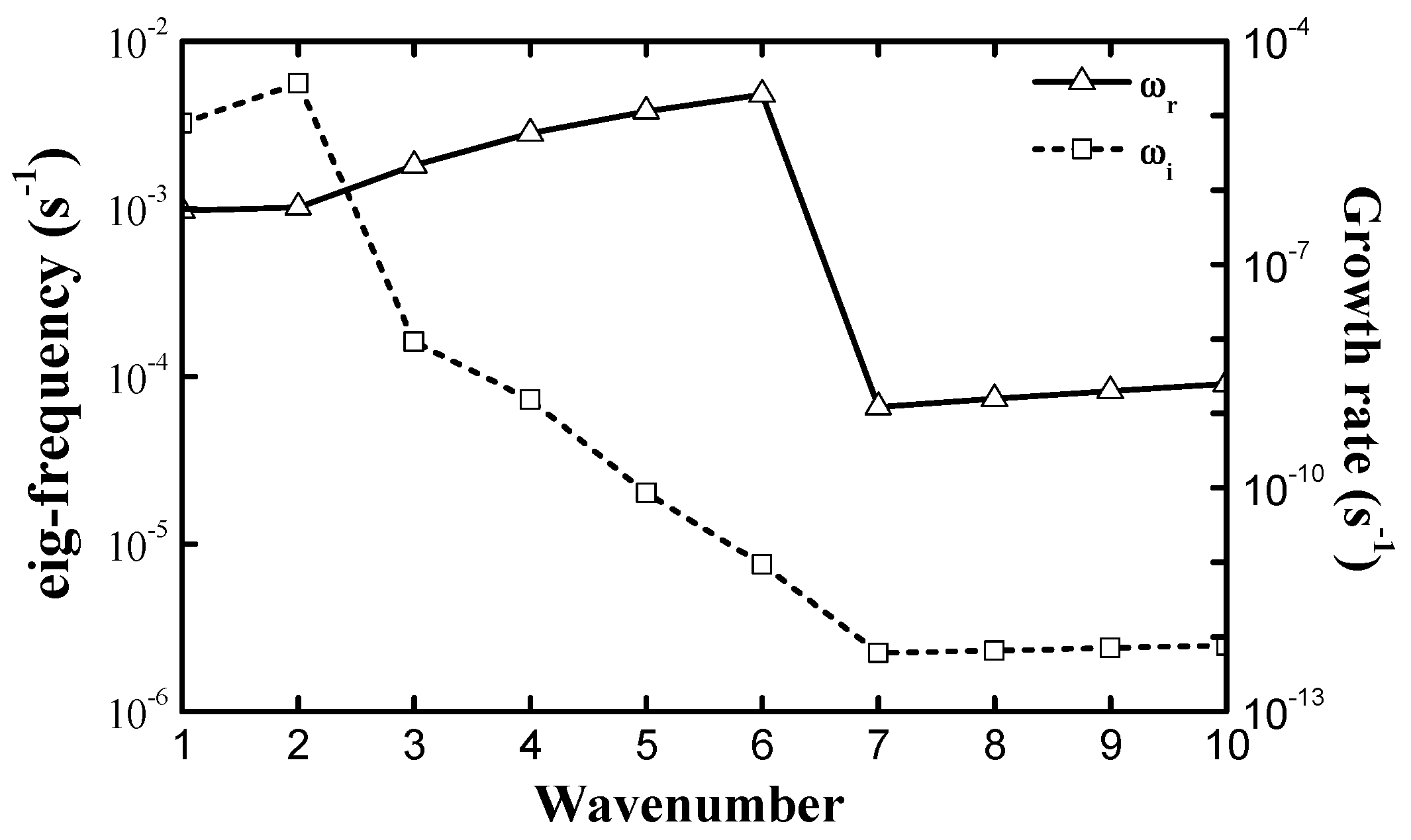 Atmosphere 09 00026 g002 Atmosphere 09 00026 g002