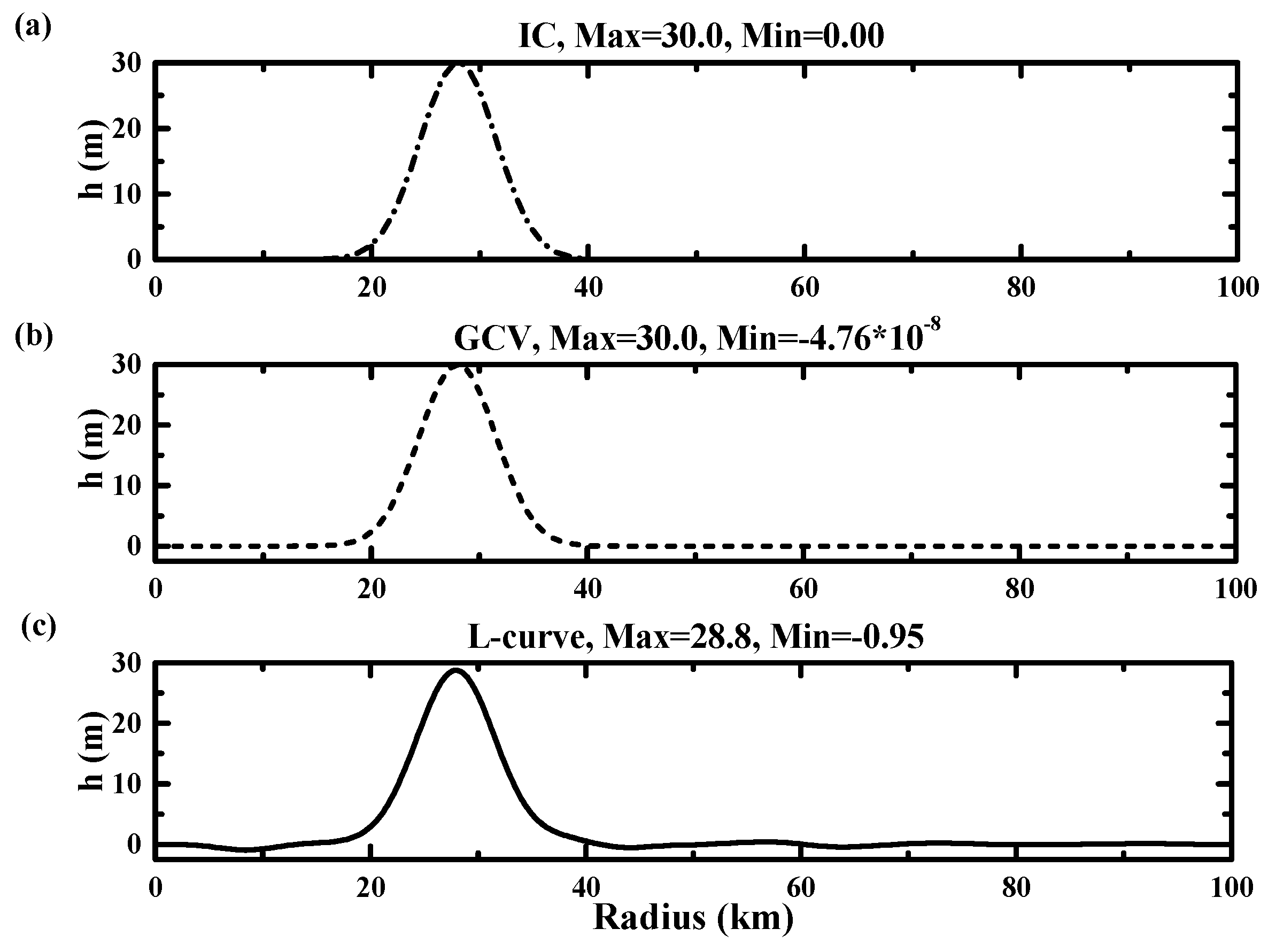 Atmosphere 09 00026 g003 Atmosphere 09 00026 g003