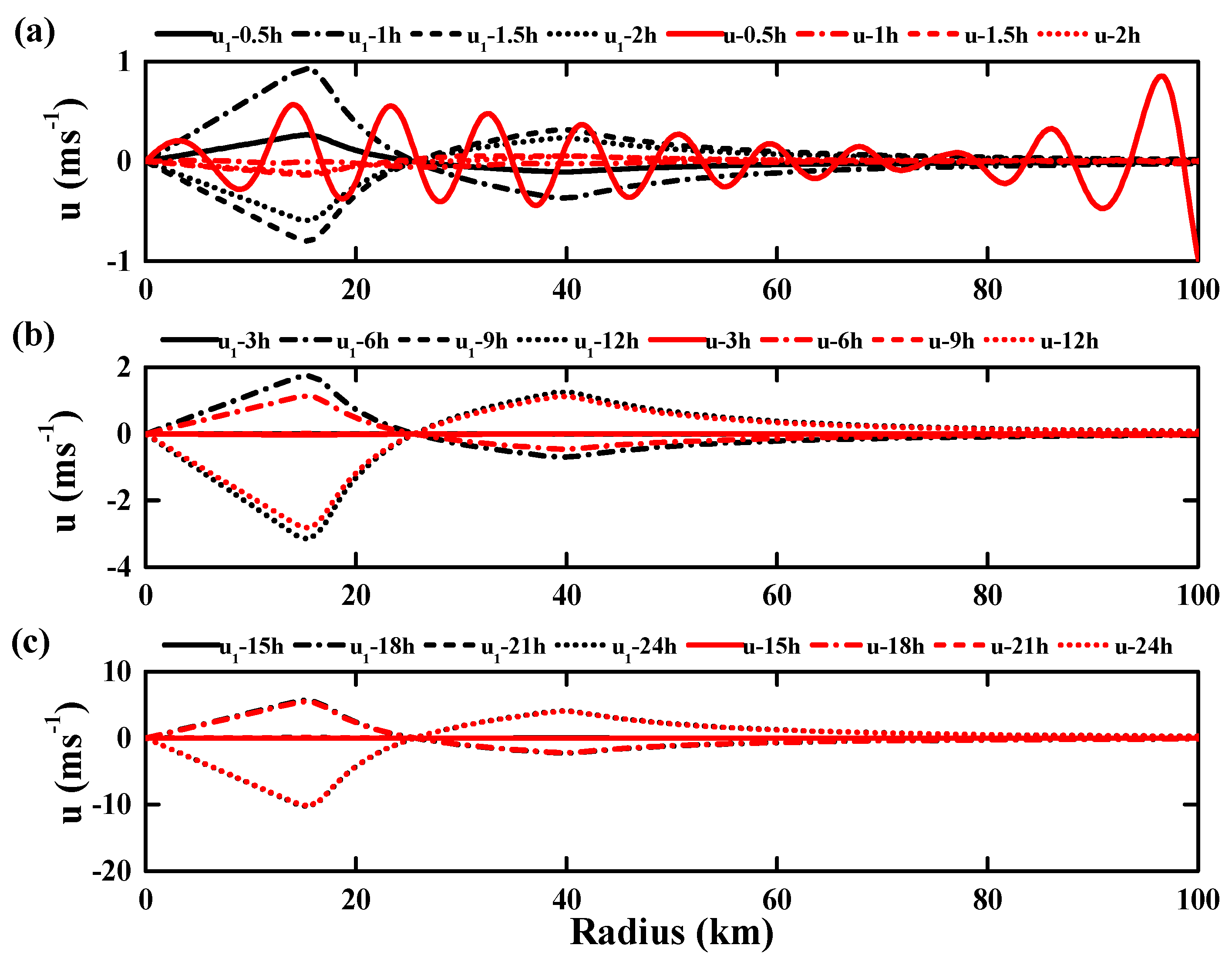 Atmosphere 09 00026 g005 Atmosphere 09 00026 g005