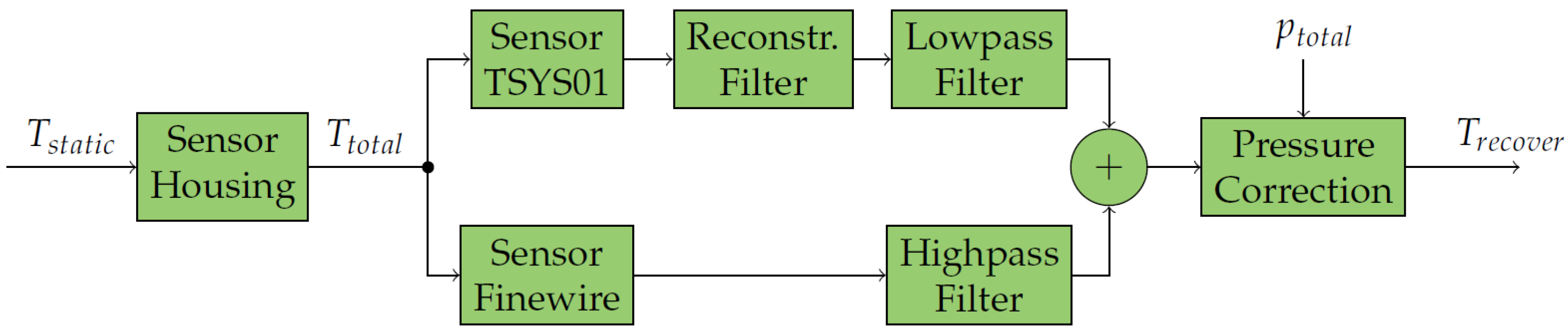 Atmosphere 09 00028 g003
