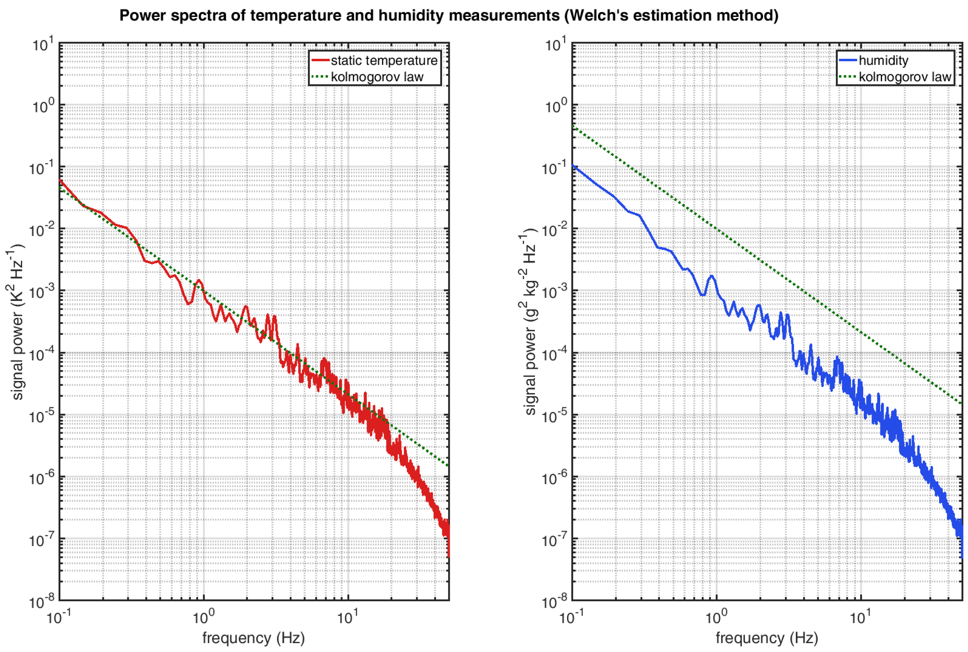 Atmosphere 09 00028 g004