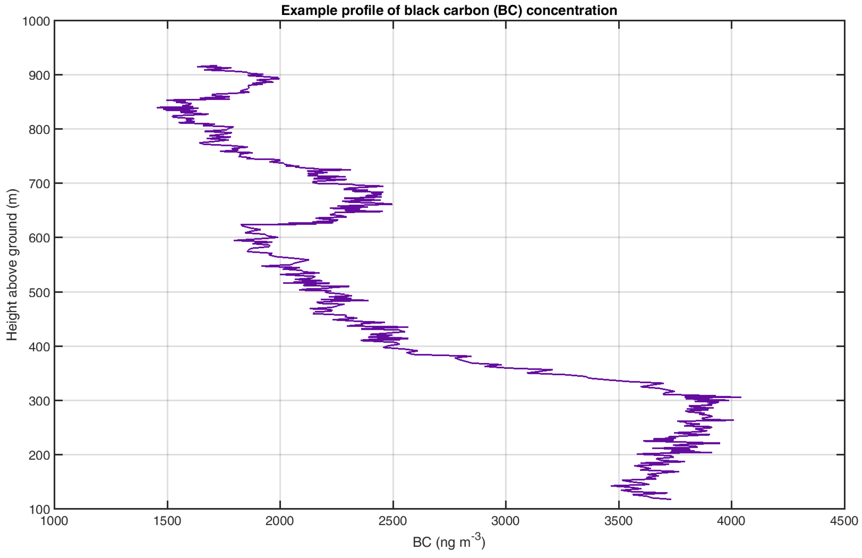 Atmosphere 09 00028 g012