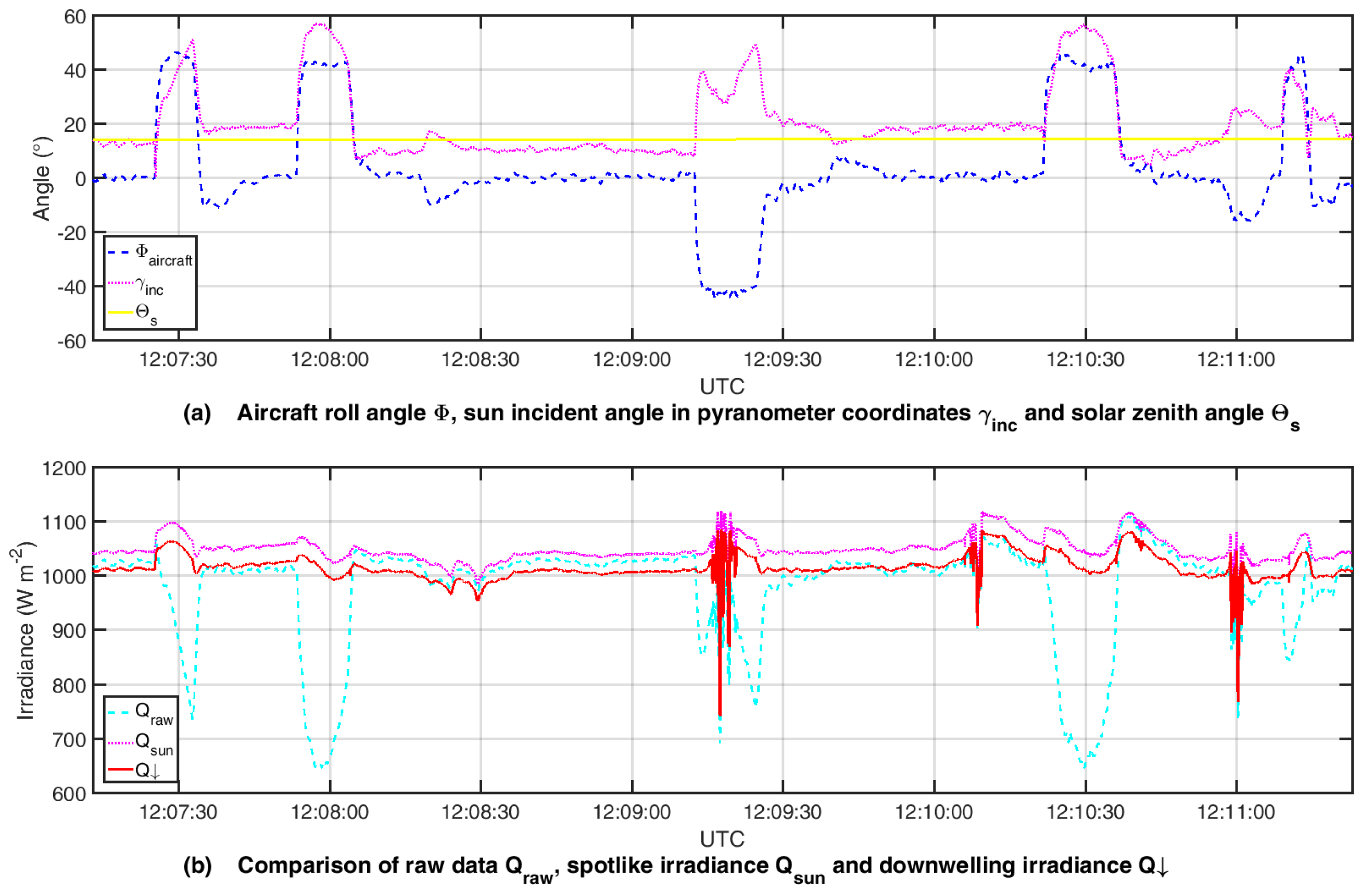 Atmosphere 09 00028 g013
