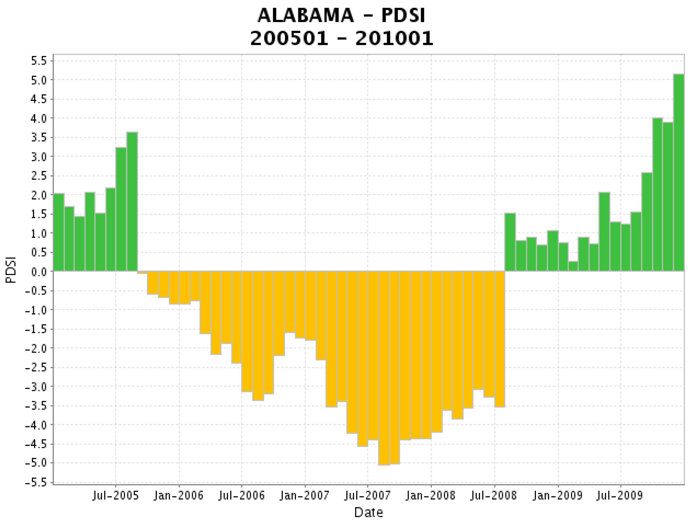 Atmosphere 09 00033 g001 550
