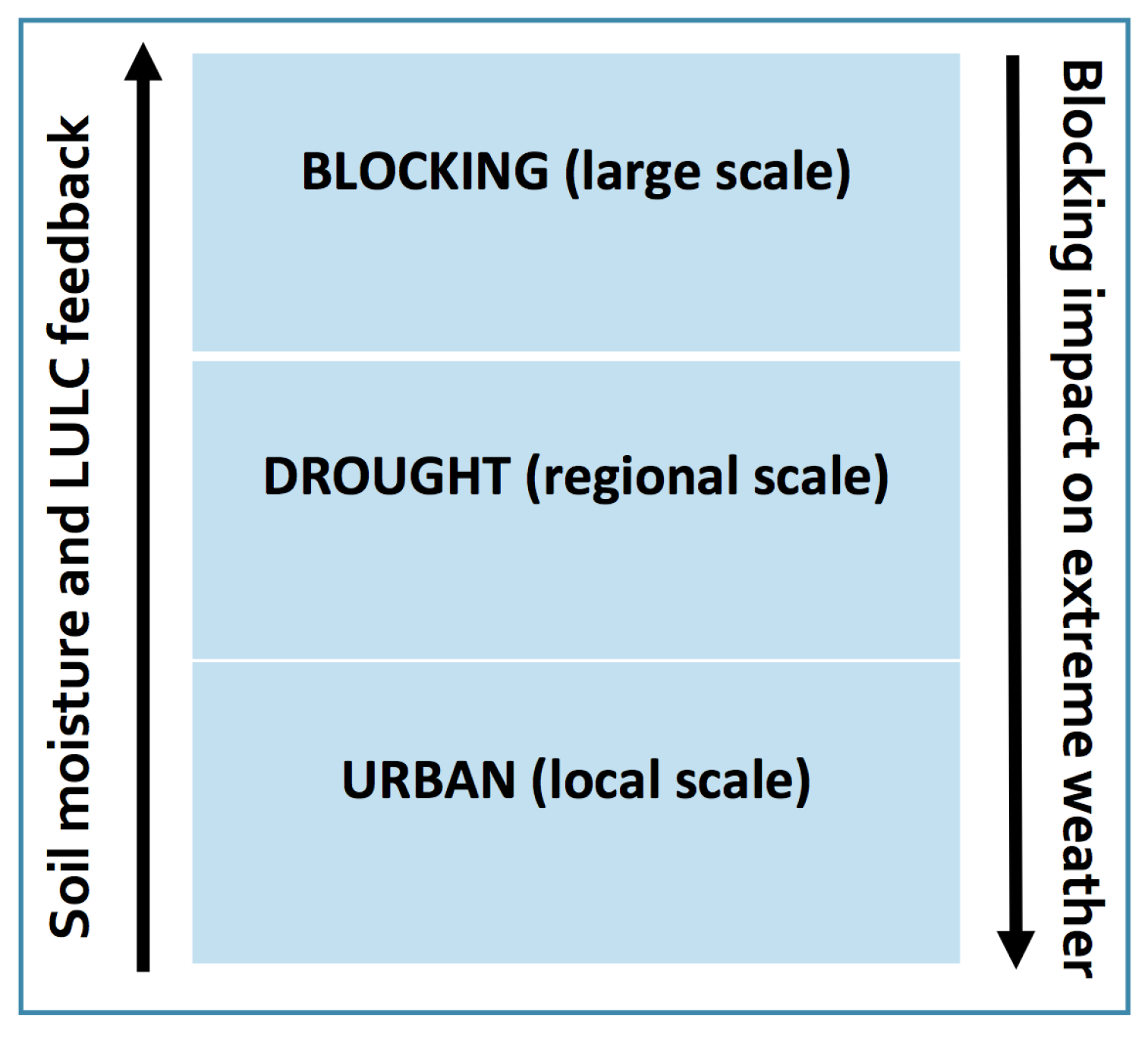 Atmosphere 09 00033 g012 550