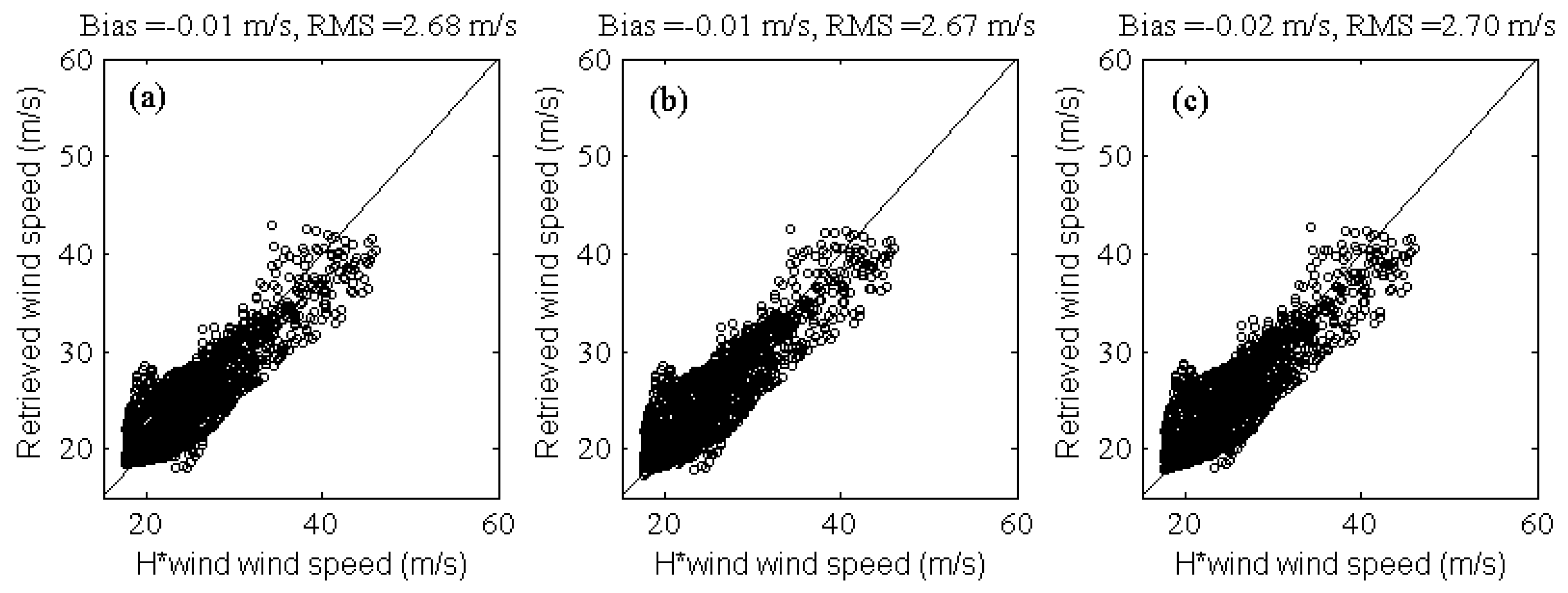 Atmosphere 09 00034 g003