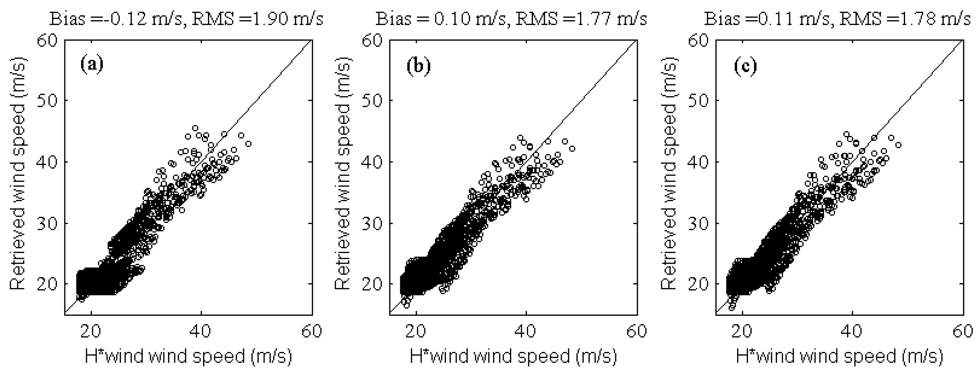 Atmosphere 09 00034 g004