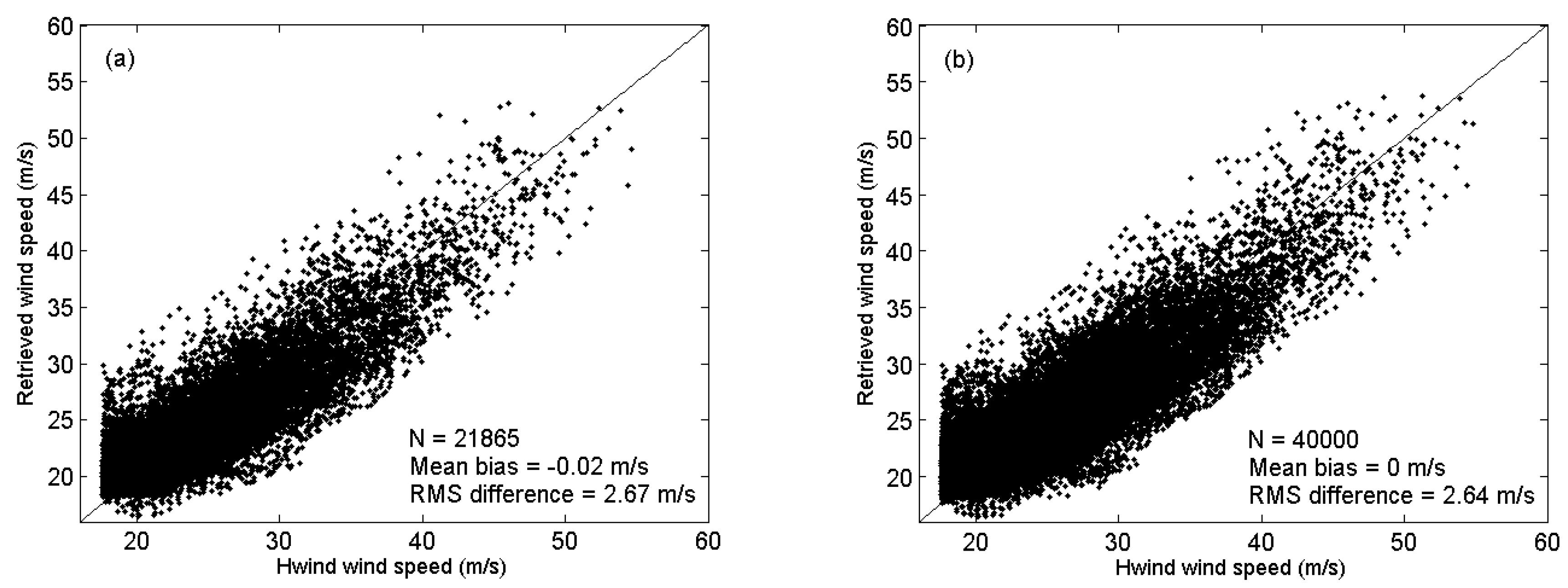 Atmosphere 09 00034 g005