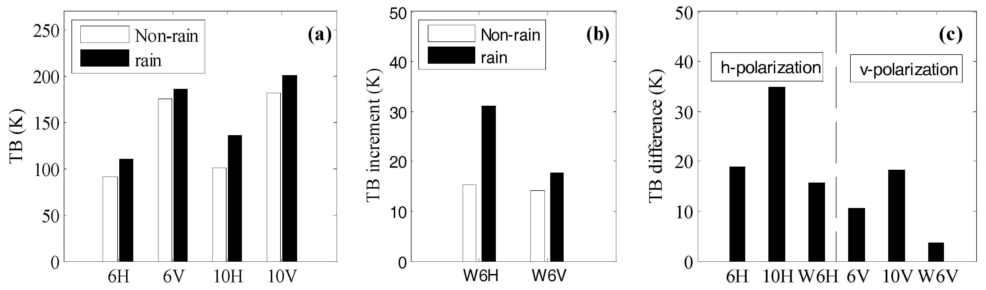 Atmosphere 09 00034 g009