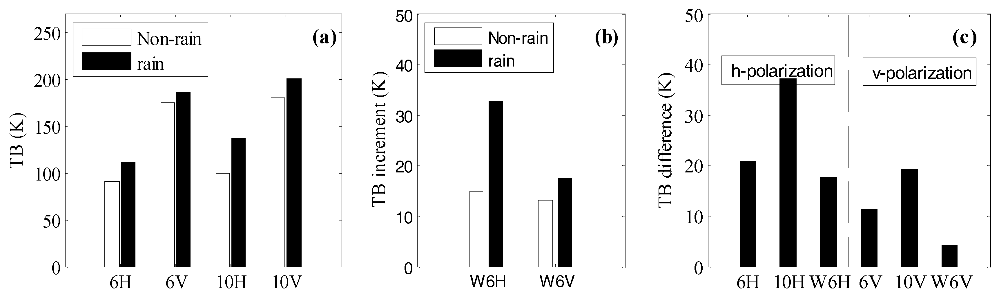 Atmosphere 09 00034 g010