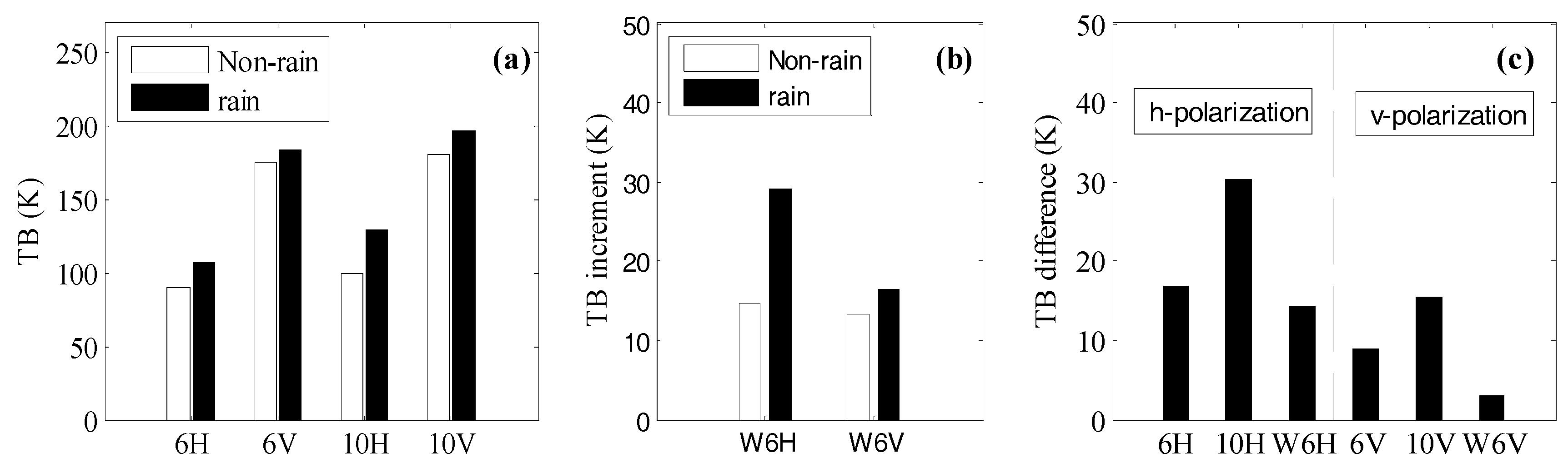 Atmosphere 09 00034 g011