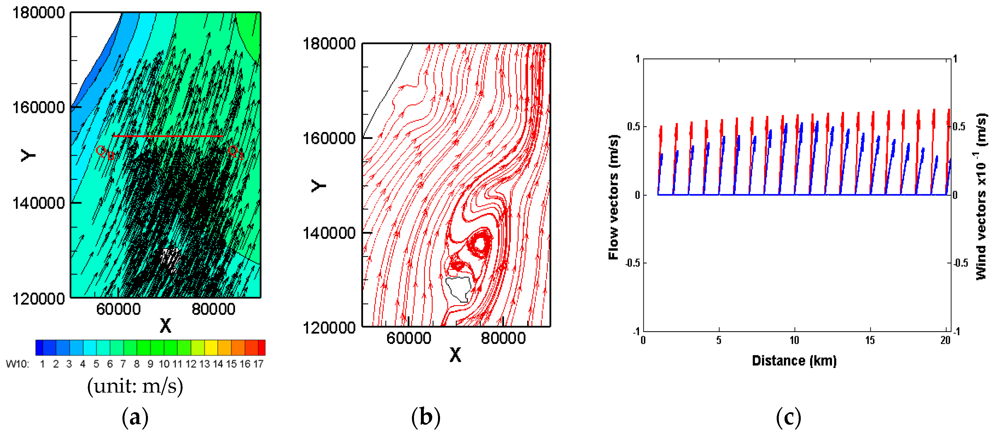 Atmosphere 09 00036 g006b