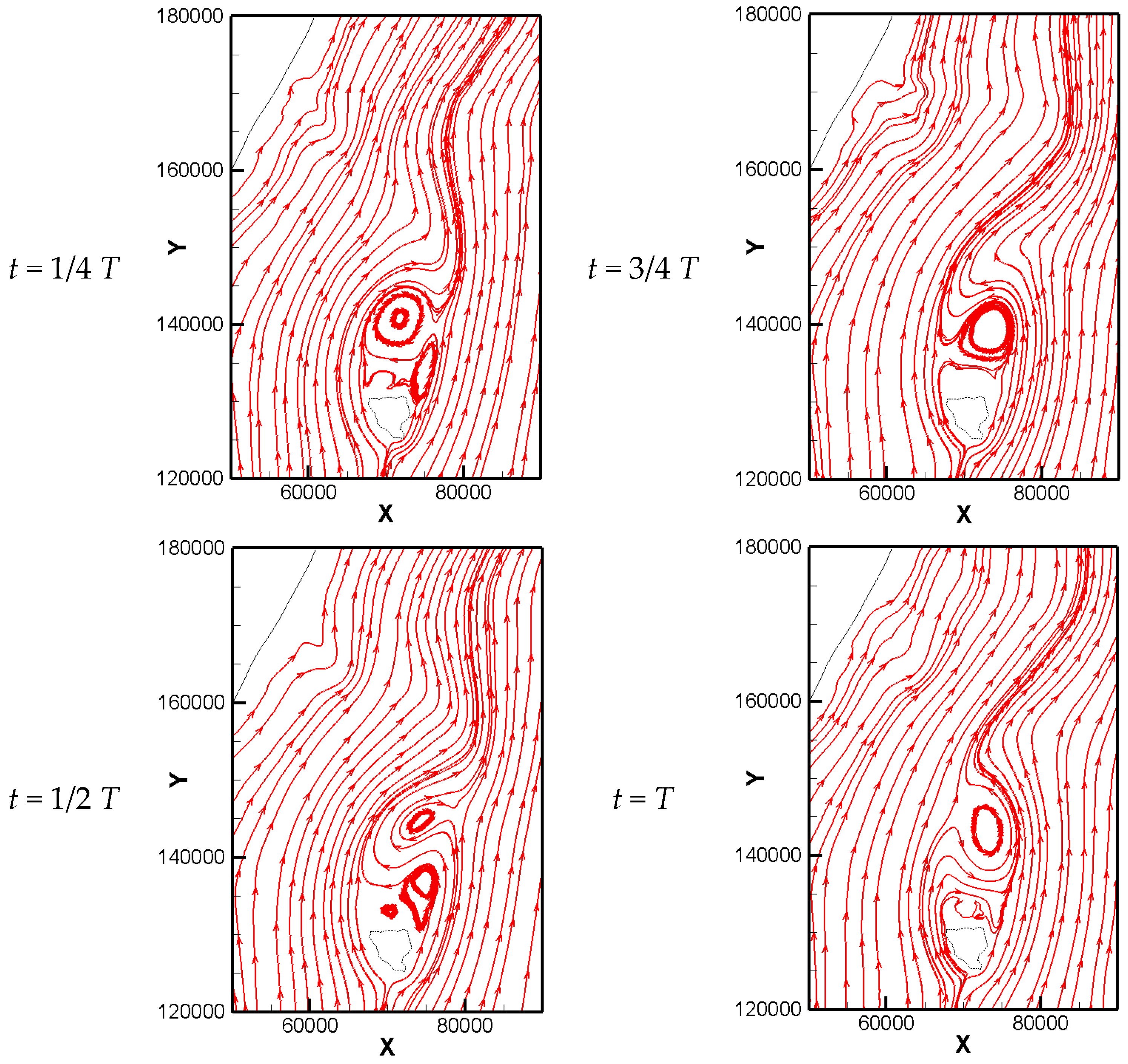 Atmosphere 09 00036 g008