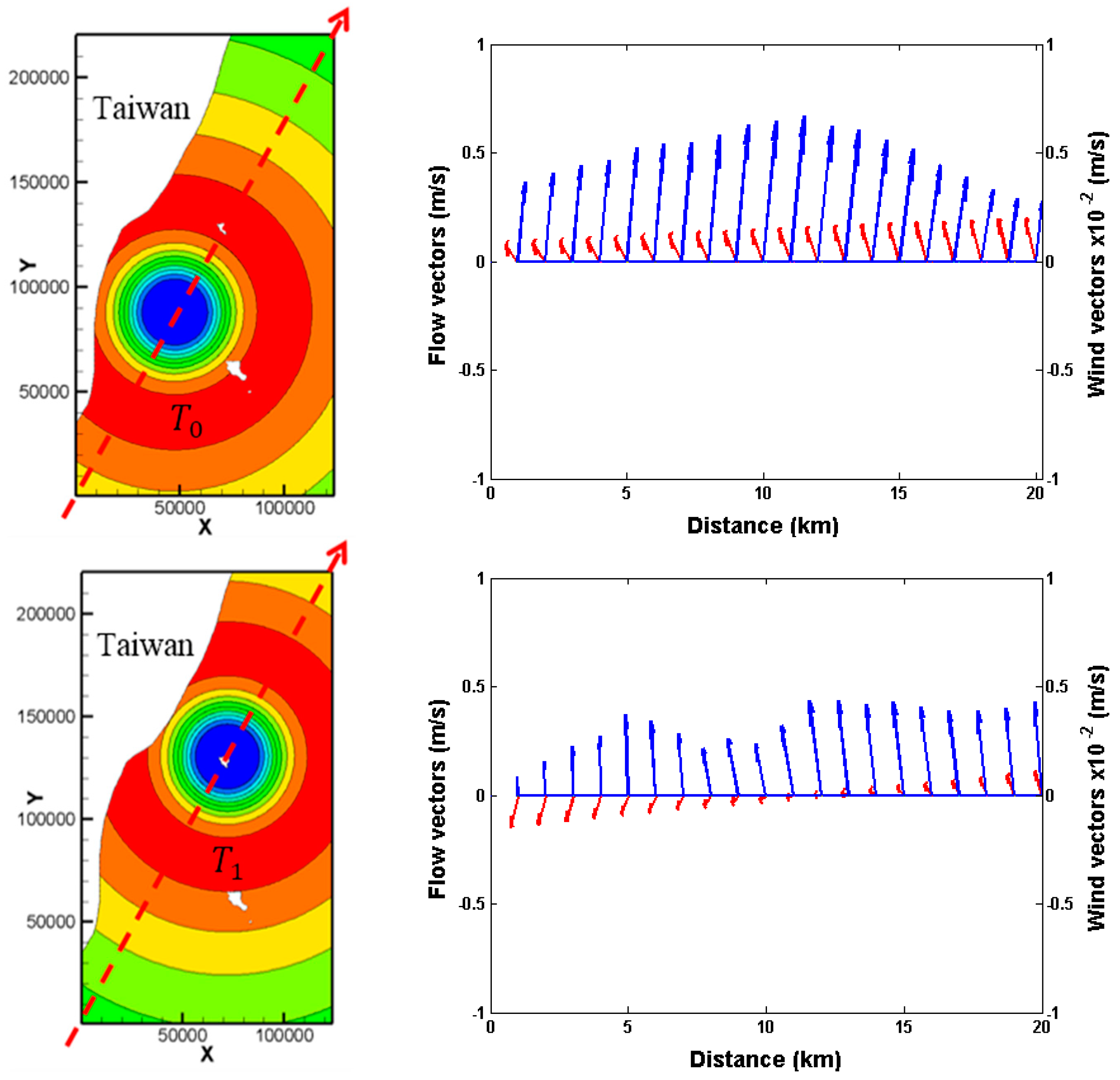 Atmosphere 09 00036 g012a