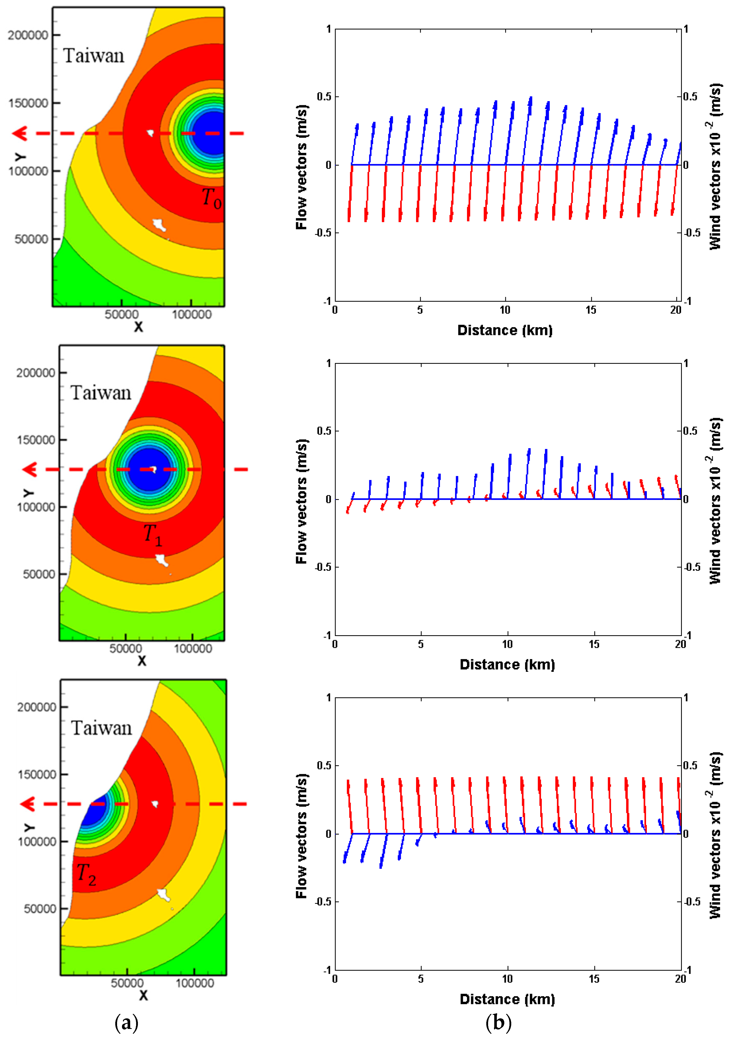 Atmosphere 09 00036 g015