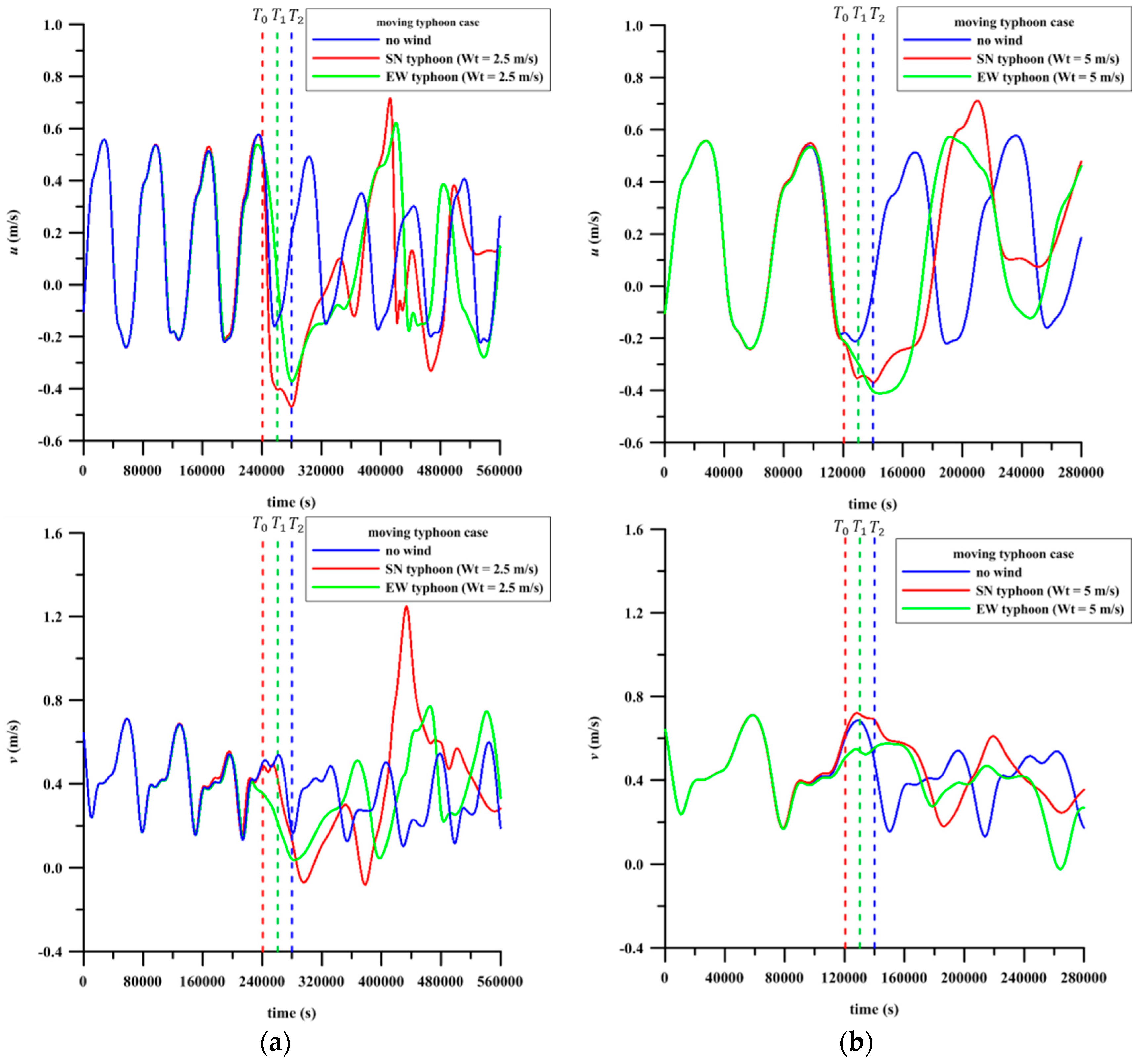 Atmosphere 09 00036 g016