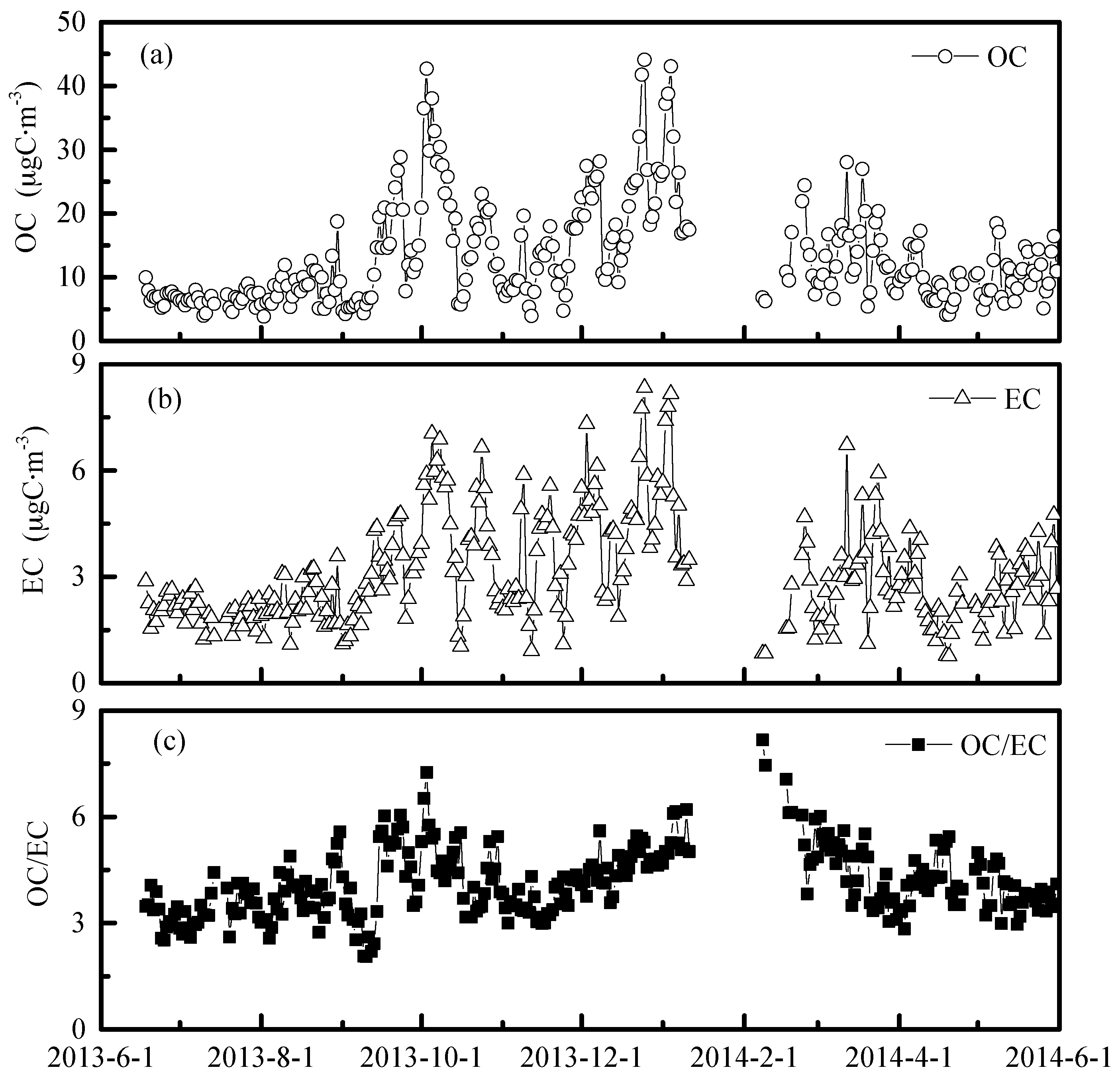 Atmosphere 09 00037 g002 550