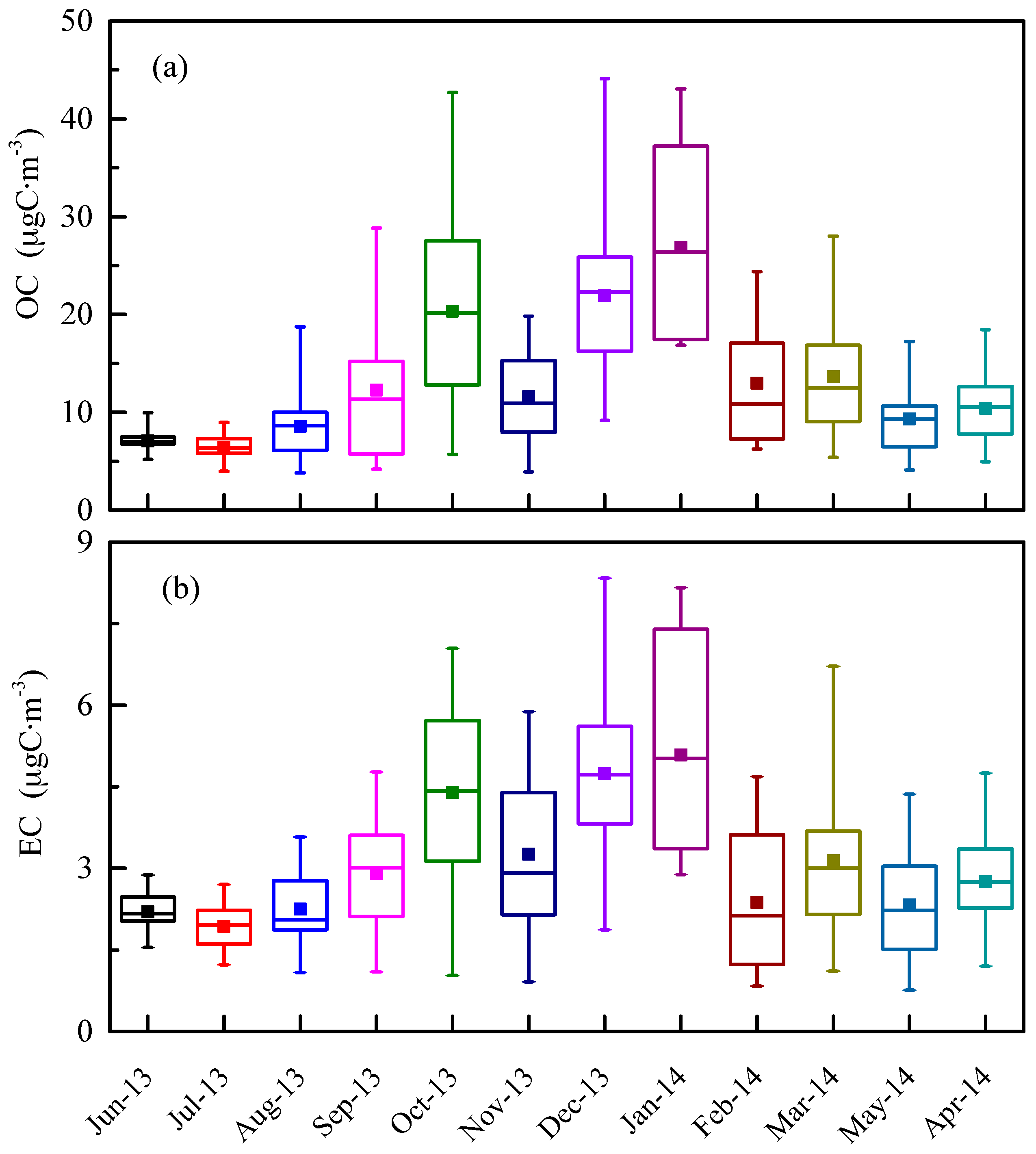 Atmosphere 09 00037 g003 550