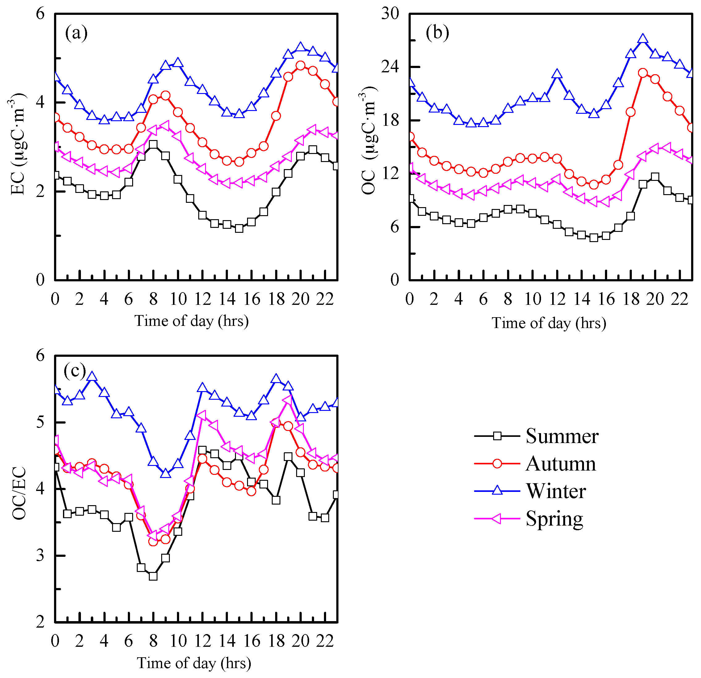 Atmosphere 09 00037 g004 550