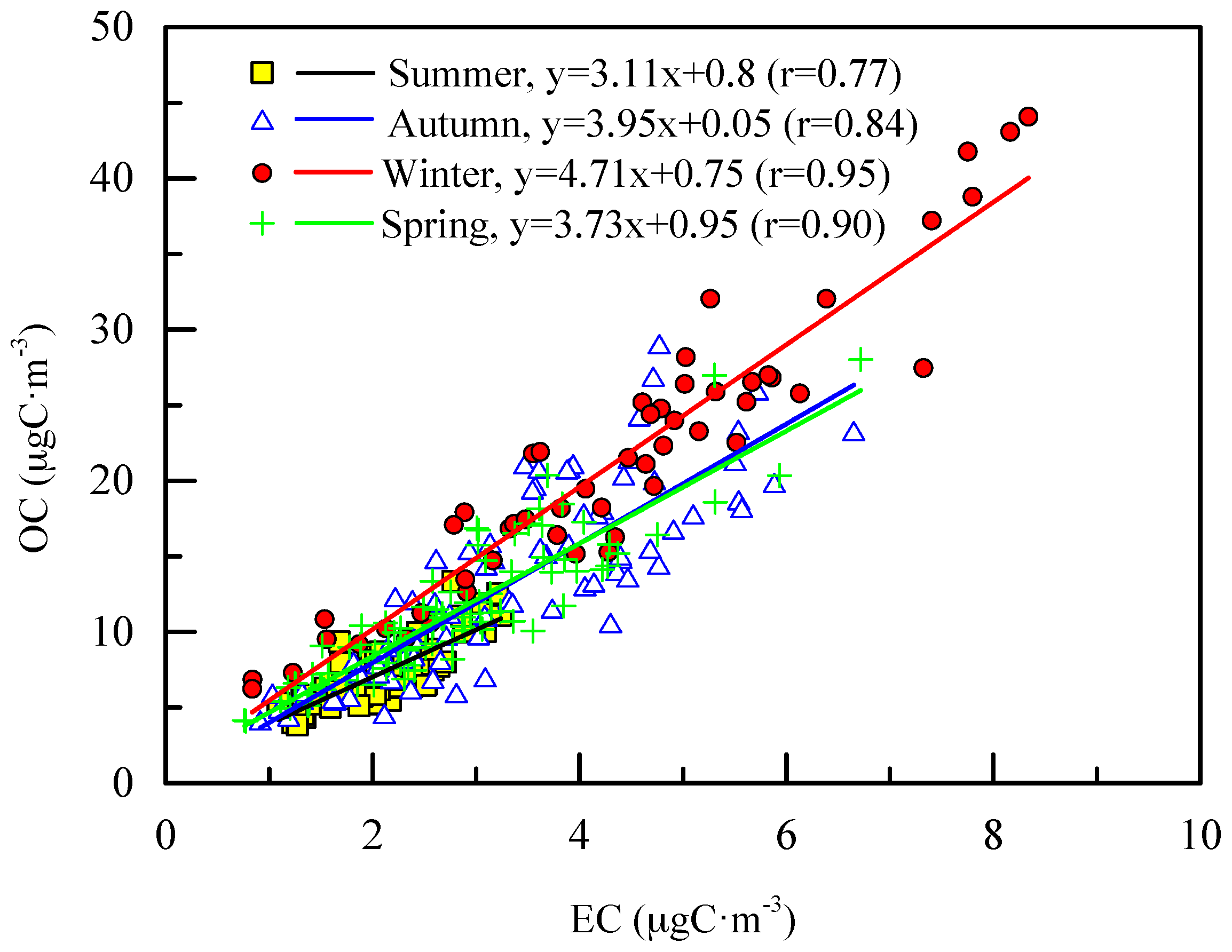 Atmosphere 09 00037 g005 550