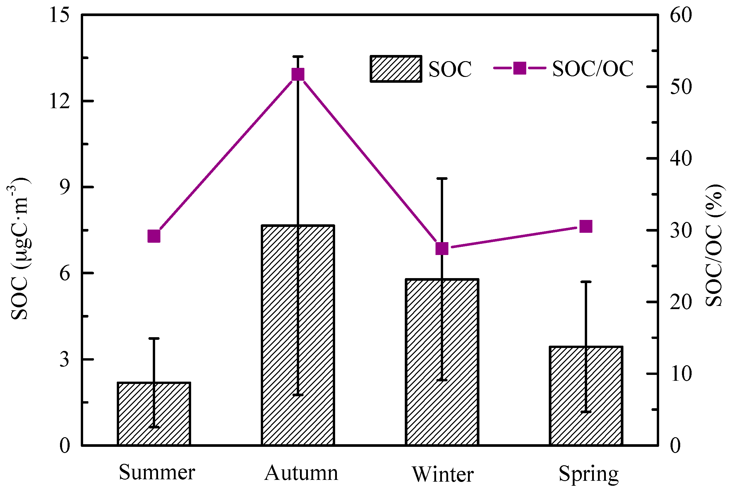 Atmosphere 09 00037 g006 550