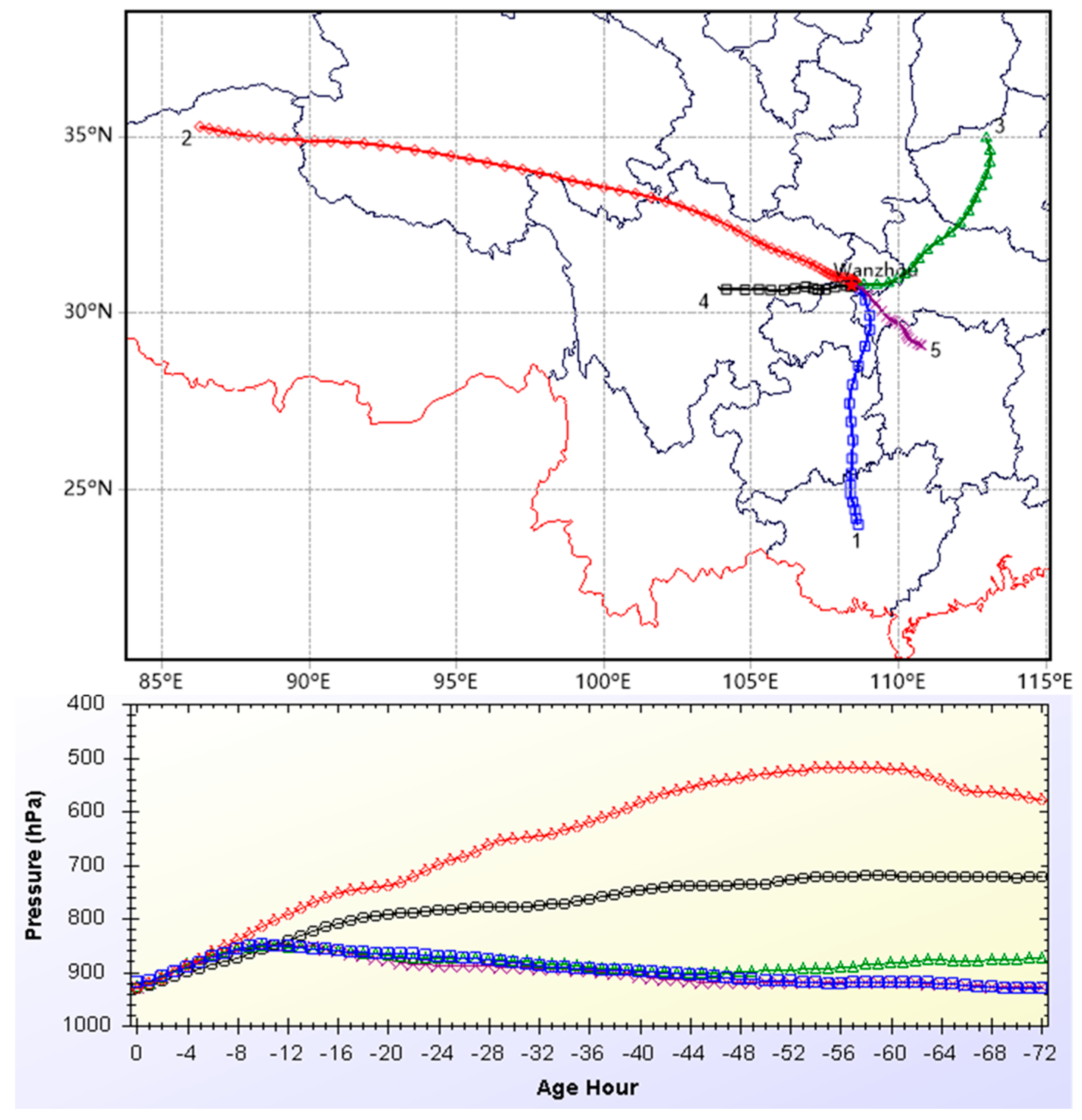 Atmosphere 09 00037 g007 550