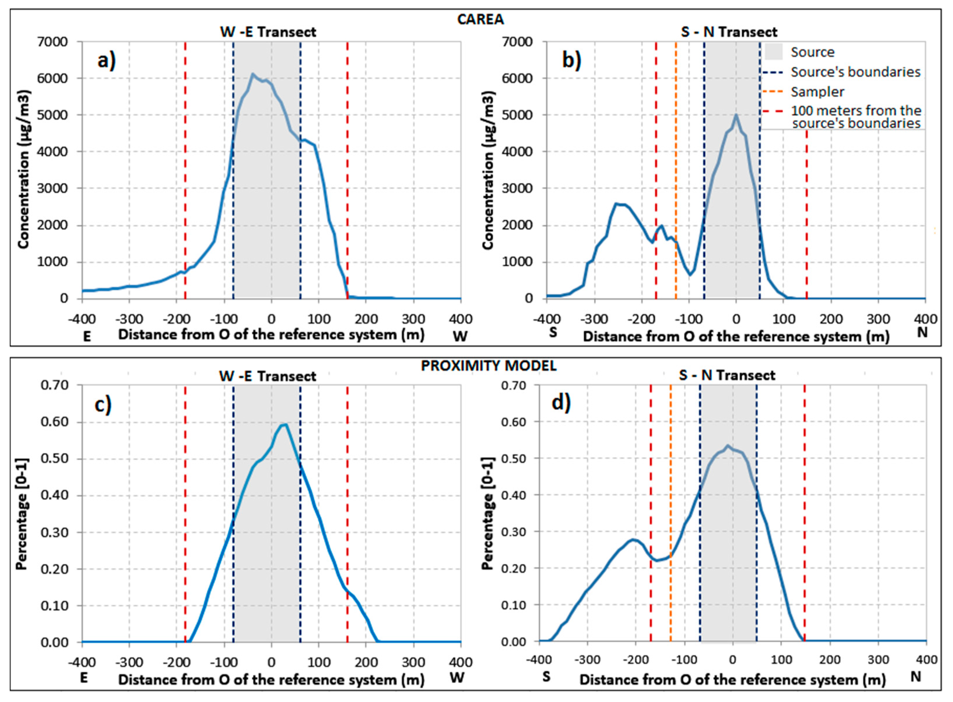Atmosphere 09 00038 g006 Atmosphere 09 00038 g006