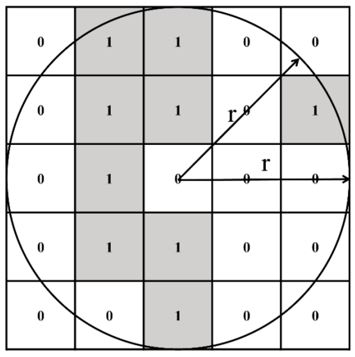 Atmosphere 09 00043 g002 Atmosphere 09 00043 g002