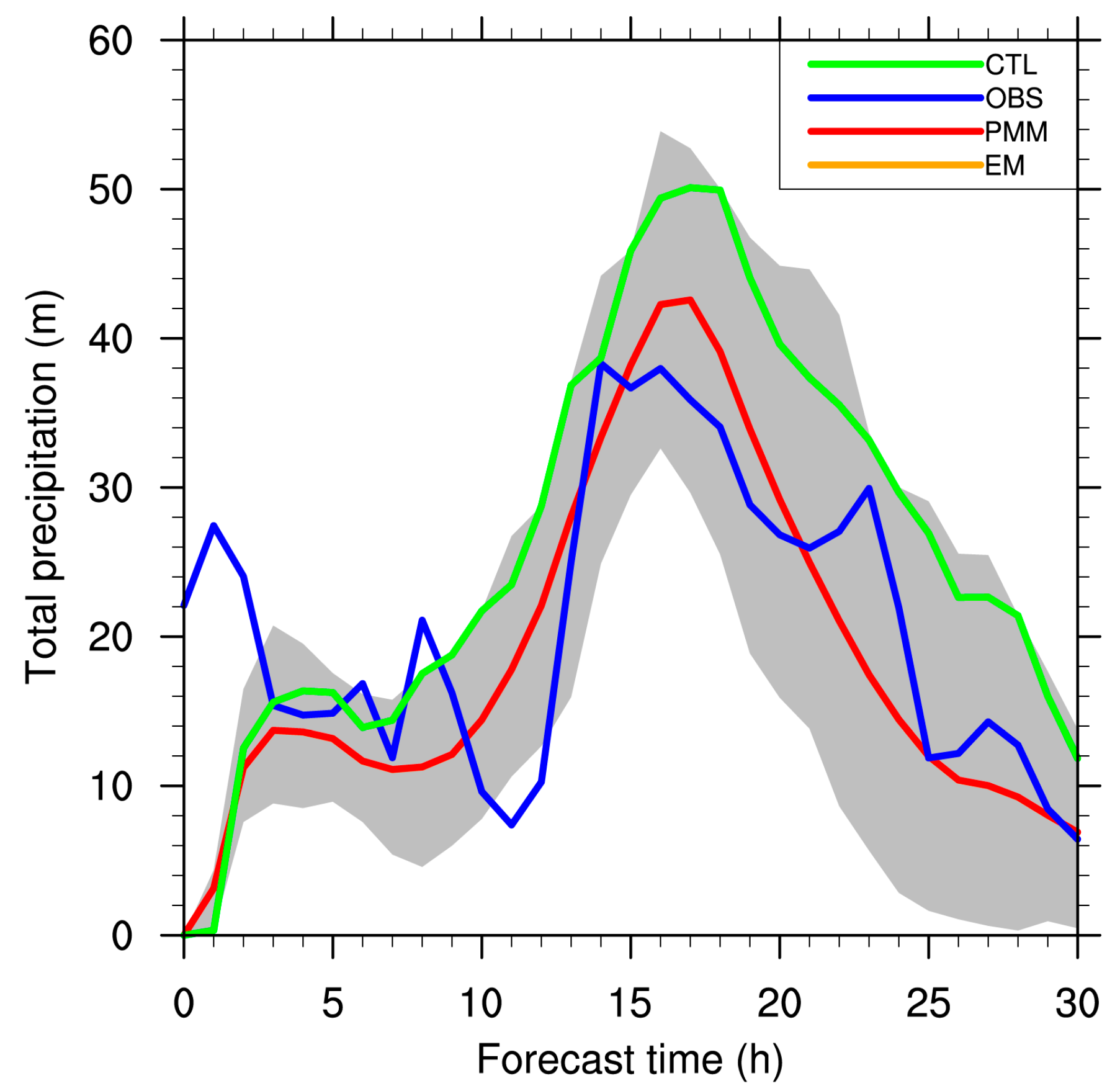 Atmosphere 09 00043 g003 Atmosphere 09 00043 g003
