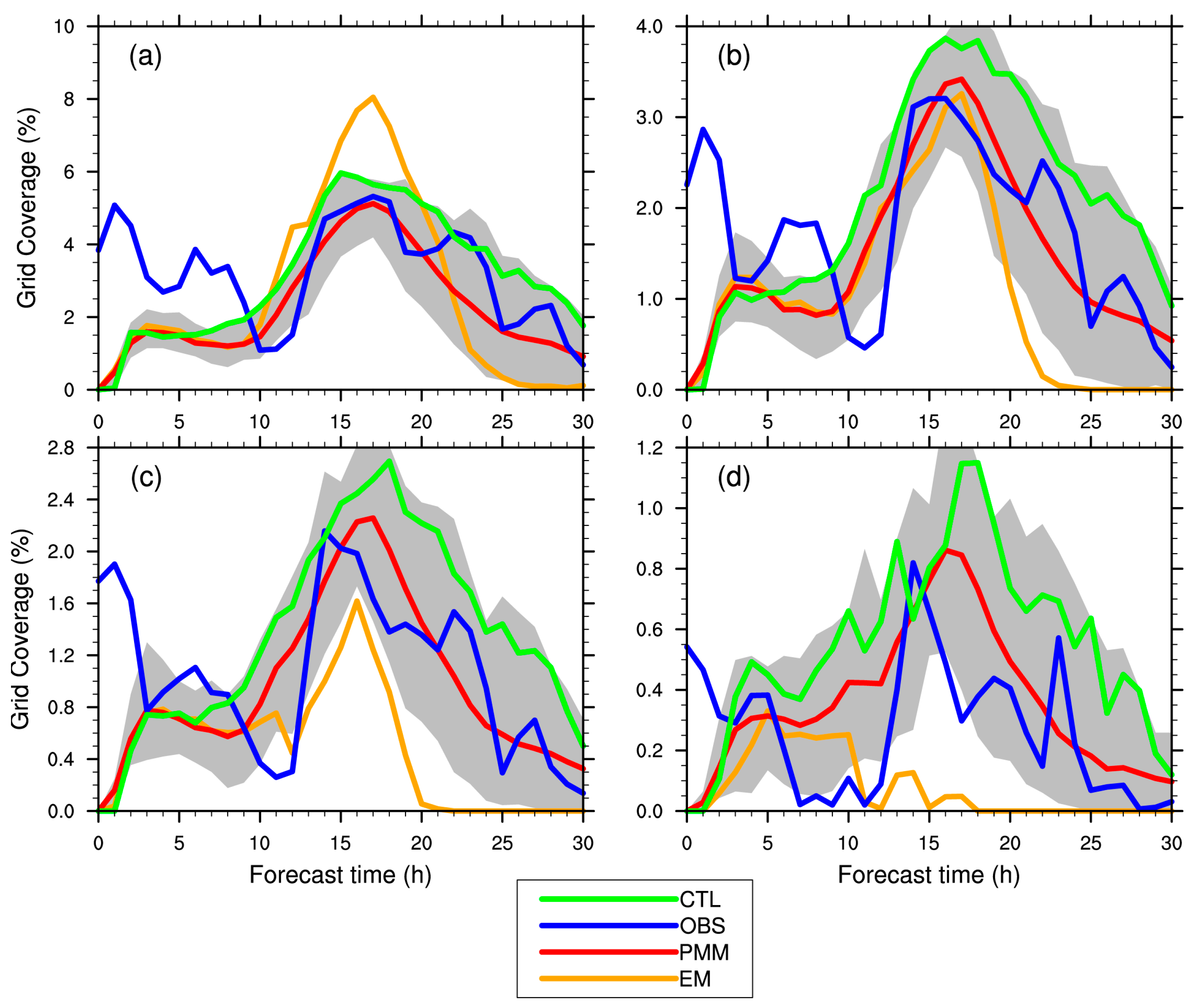 Atmosphere 09 00043 g004 Atmosphere 09 00043 g004