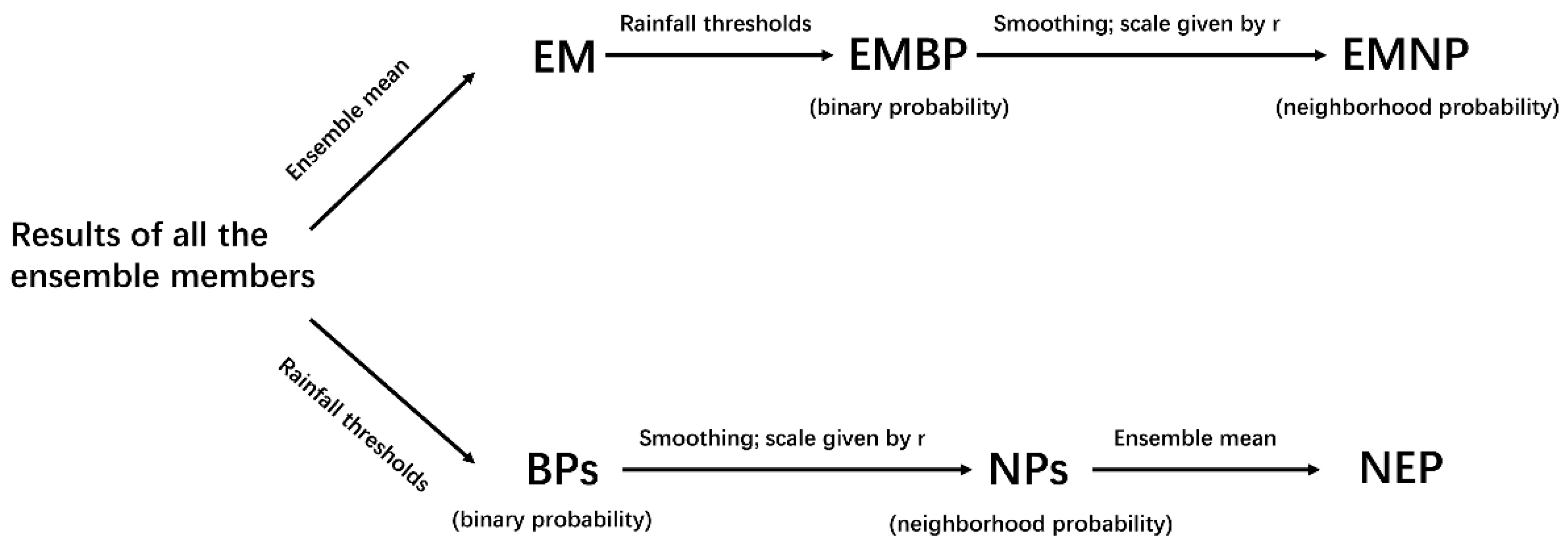 Atmosphere 09 00043 g007 Atmosphere 09 00043 g007