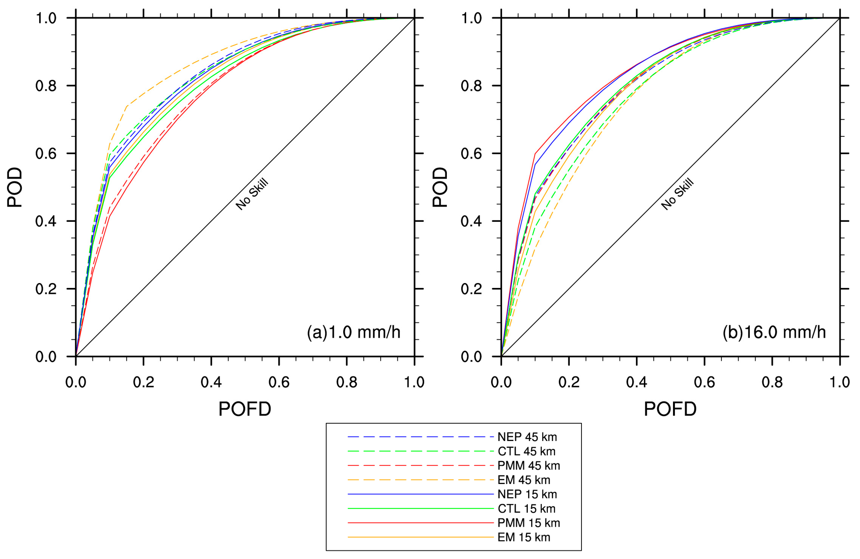 Atmosphere 09 00043 g008 Atmosphere 09 00043 g008