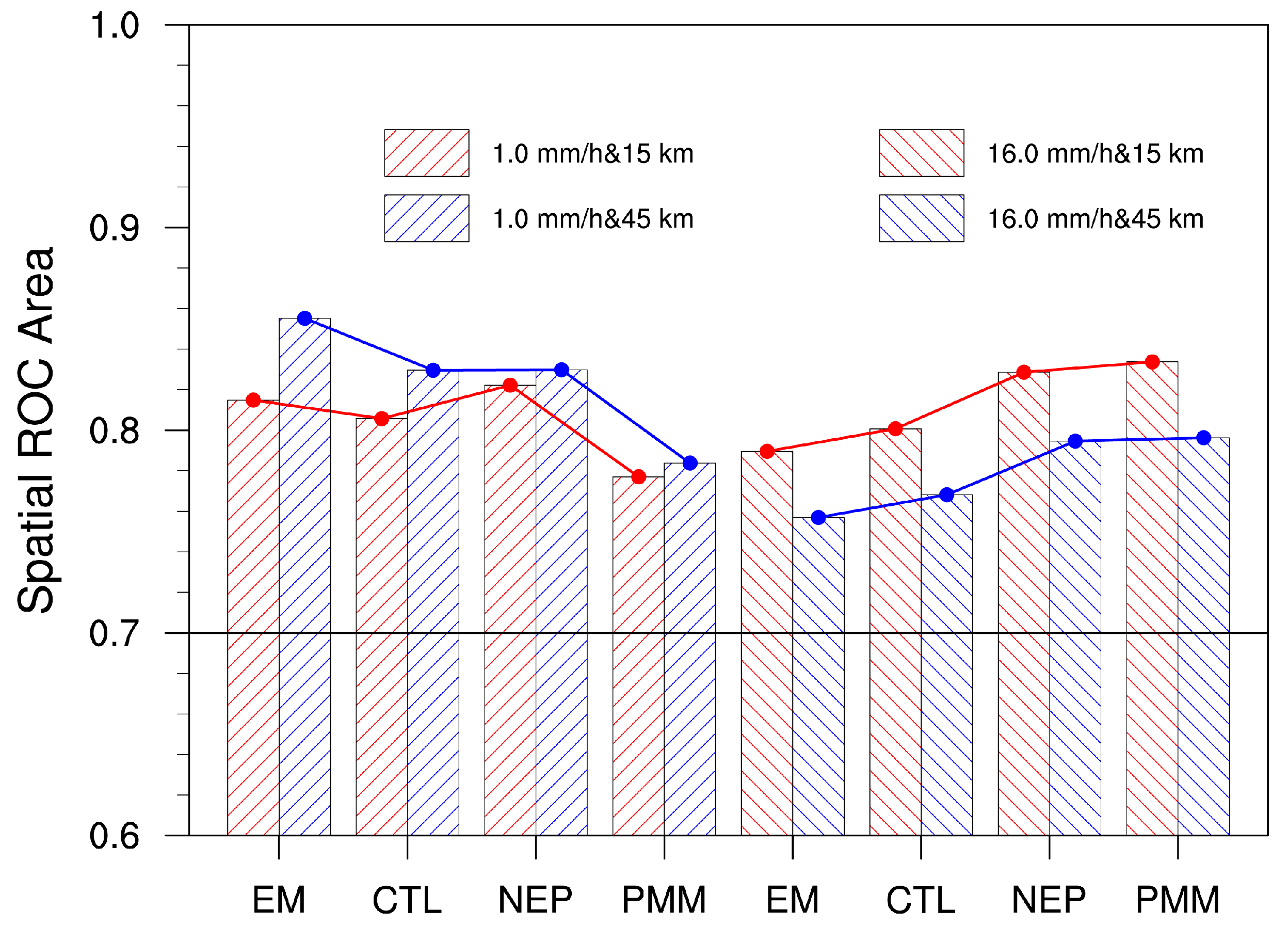 Atmosphere 09 00043 g009 Atmosphere 09 00043 g009