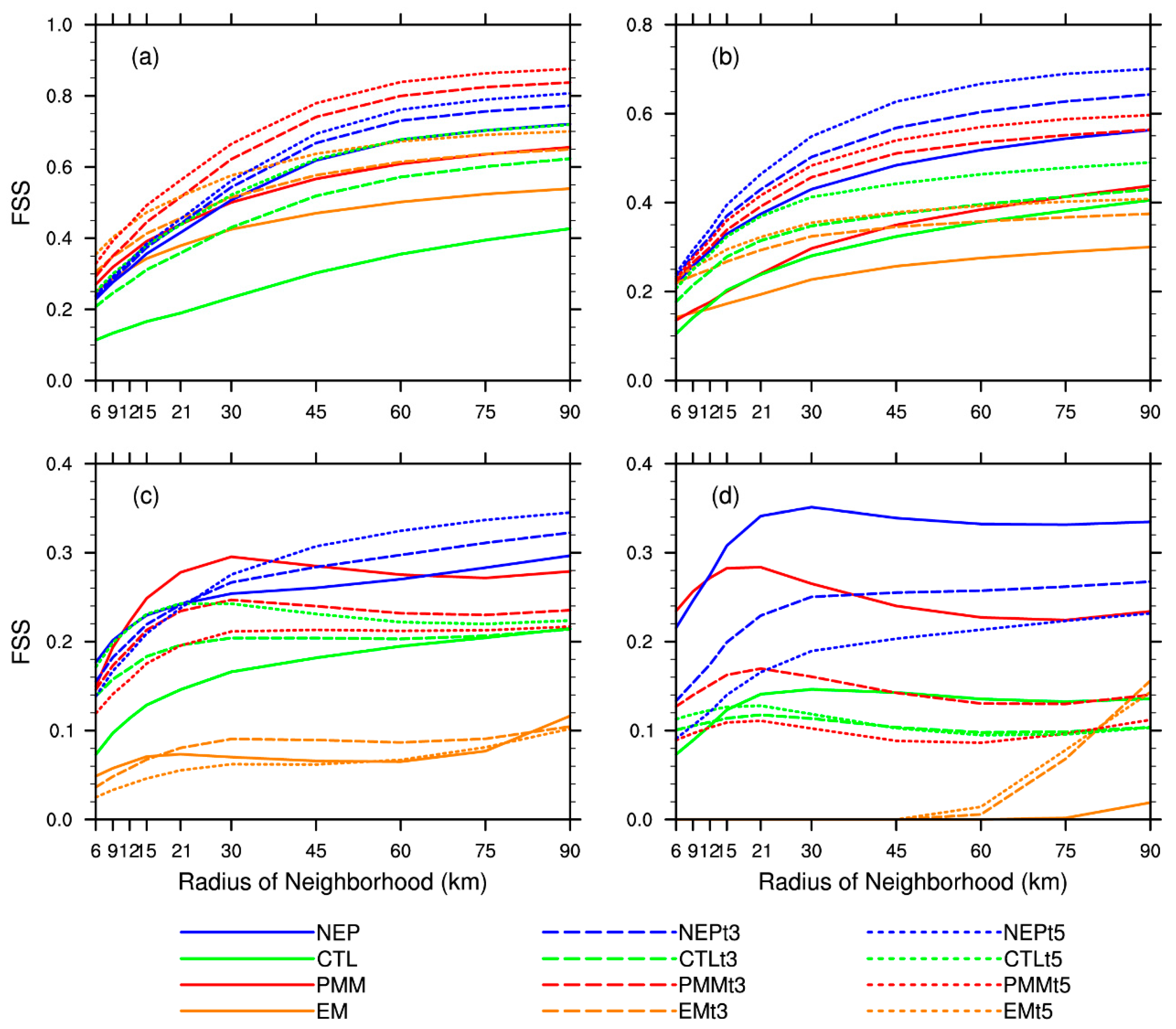 Atmosphere 09 00043 g010 Atmosphere 09 00043 g010