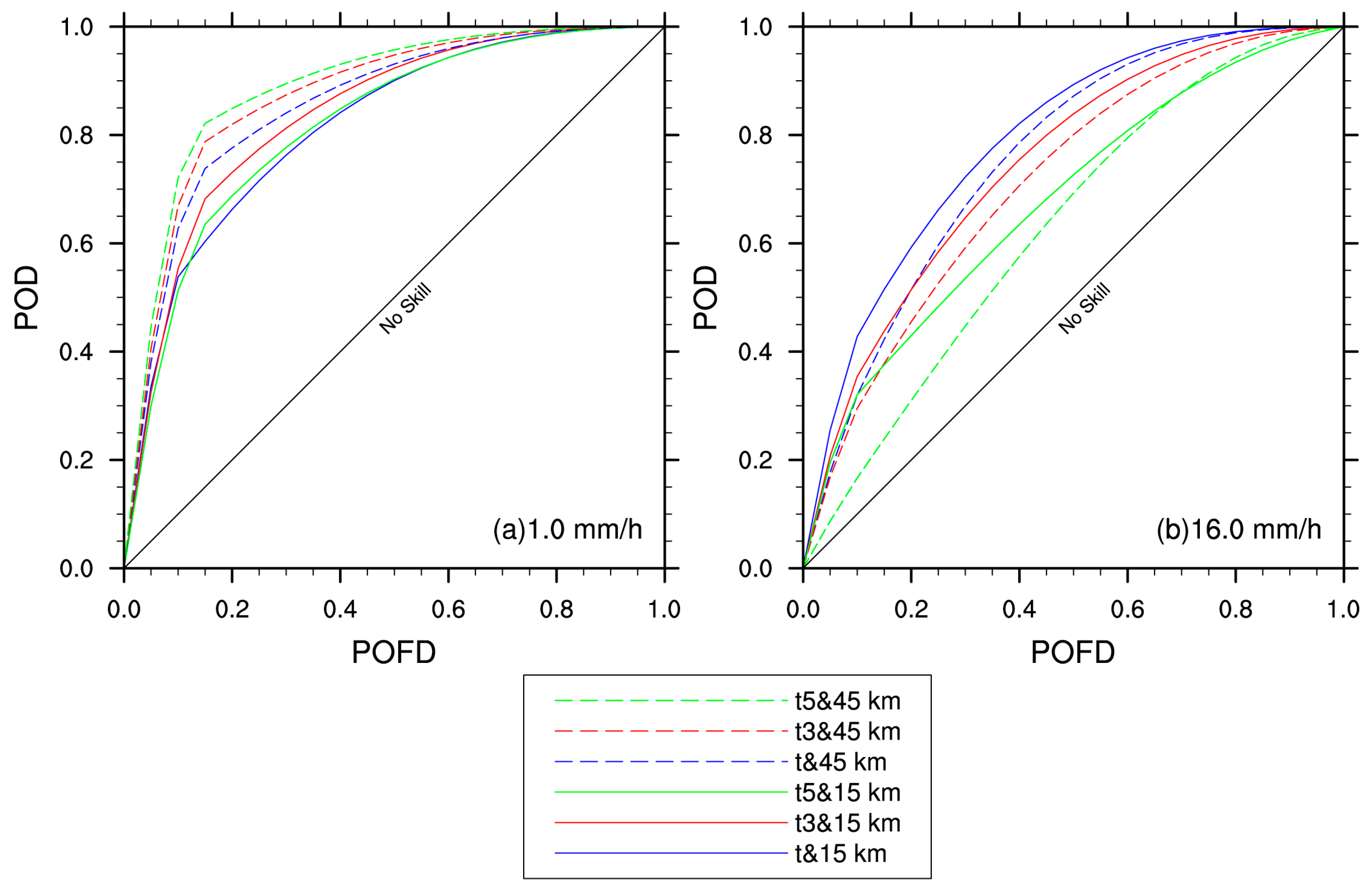 Atmosphere 09 00043 g012 Atmosphere 09 00043 g012
