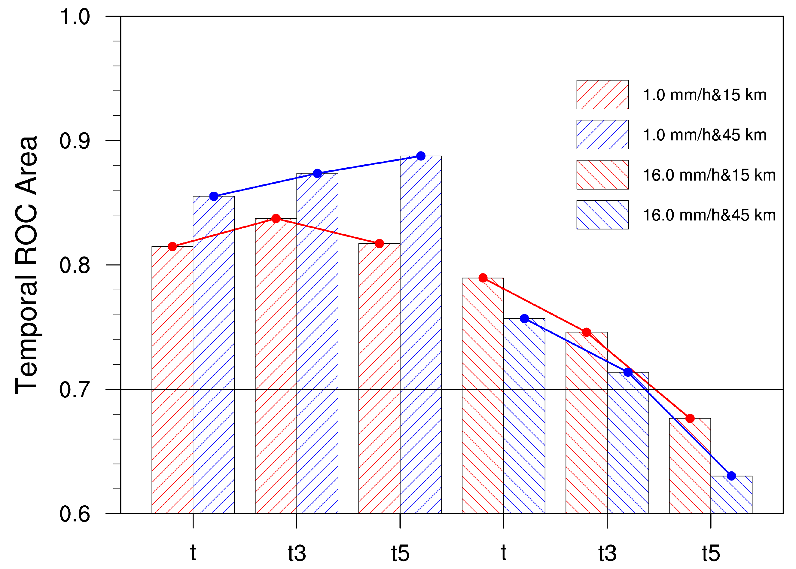 Atmosphere 09 00043 g013 Atmosphere 09 00043 g013