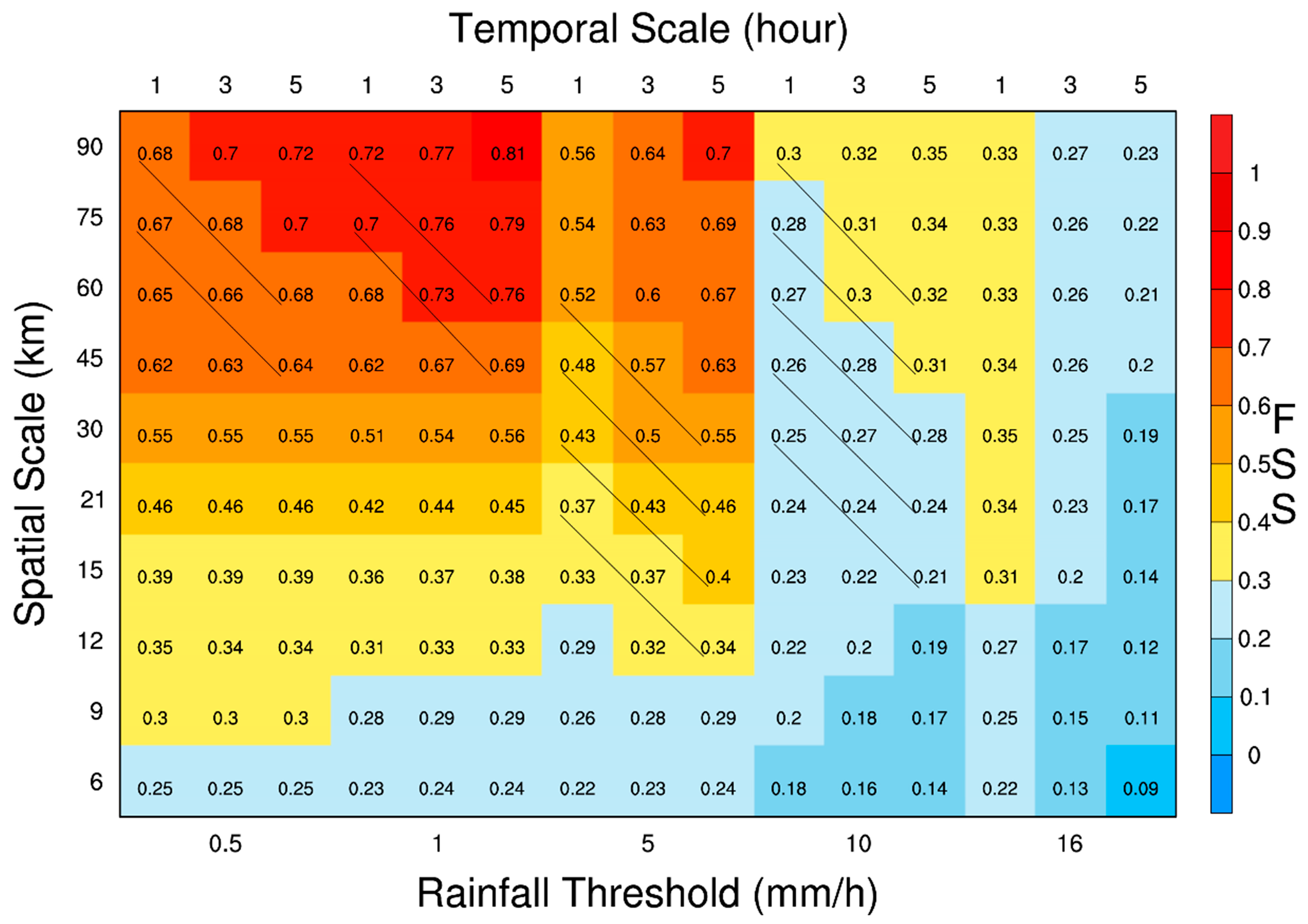 Atmosphere 09 00043 g014 Atmosphere 09 00043 g014