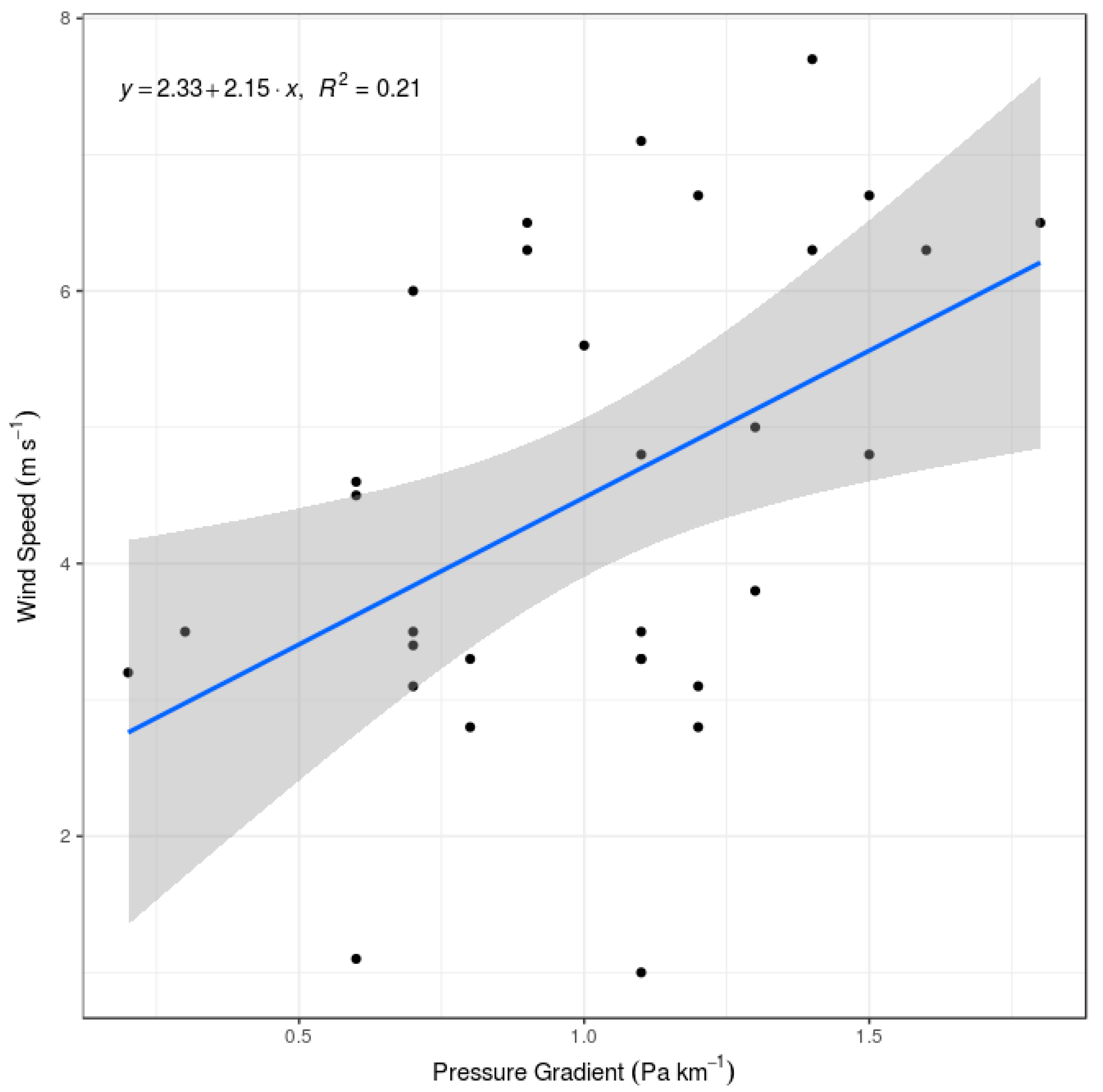 Atmosphere 09 00045 g003 Atmosphere 09 00045 g003