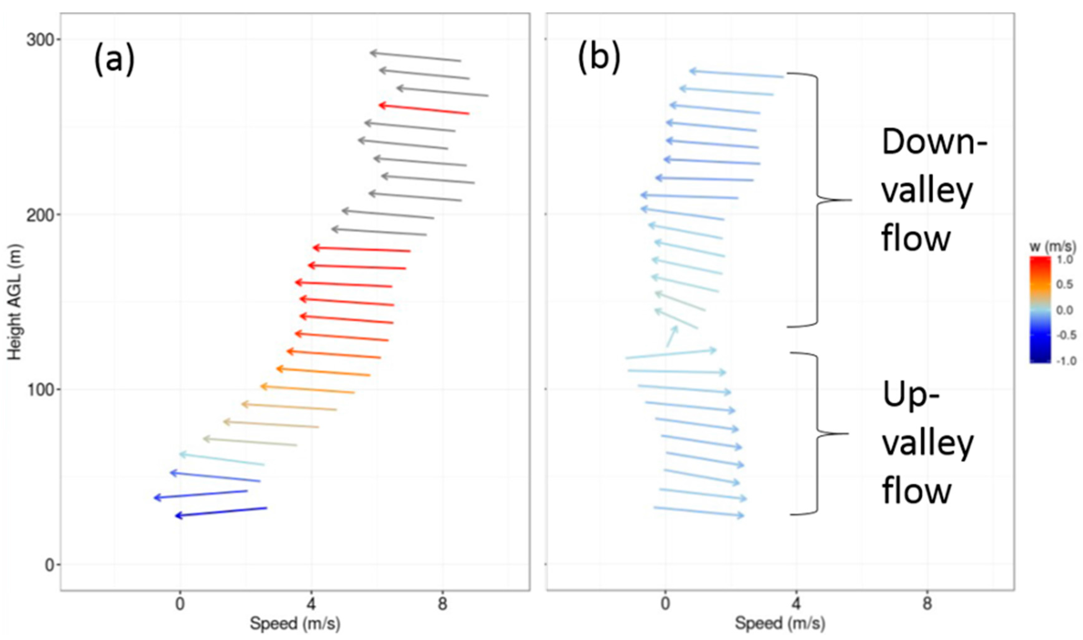 Atmosphere 09 00045 g005 Atmosphere 09 00045 g005
