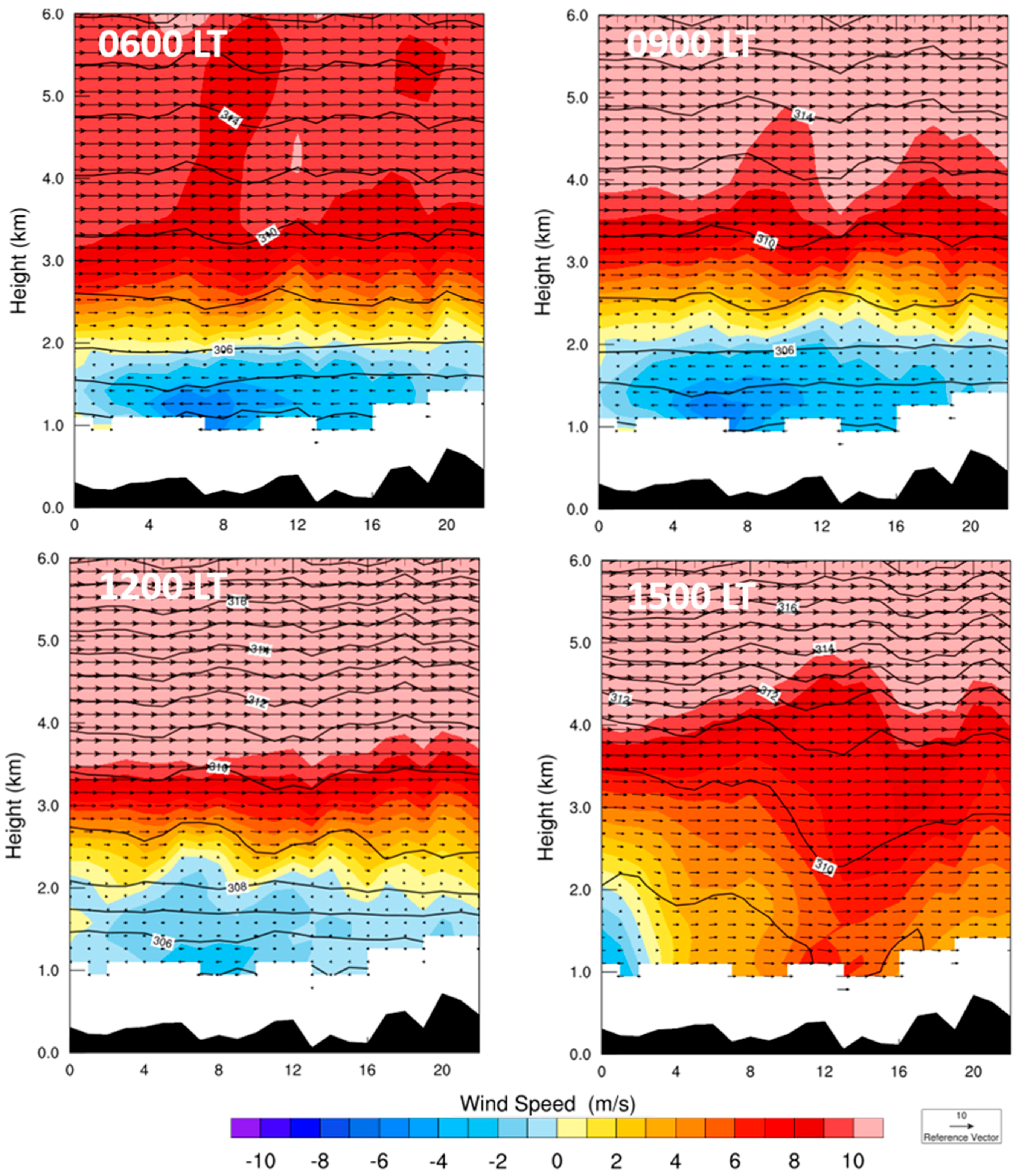 Atmosphere 09 00045 g010 Atmosphere 09 00045 g010