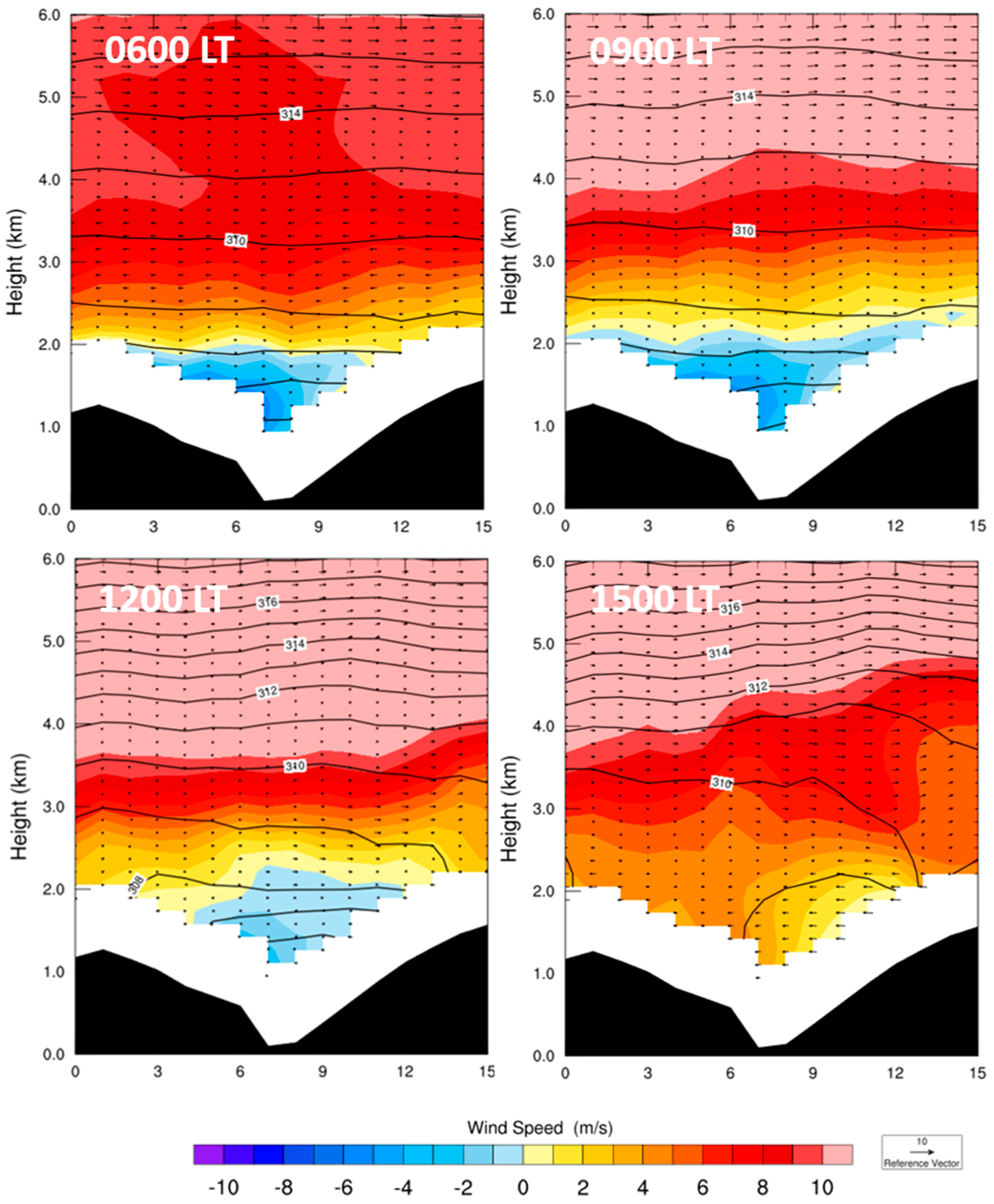 Atmosphere 09 00045 g011 Atmosphere 09 00045 g011