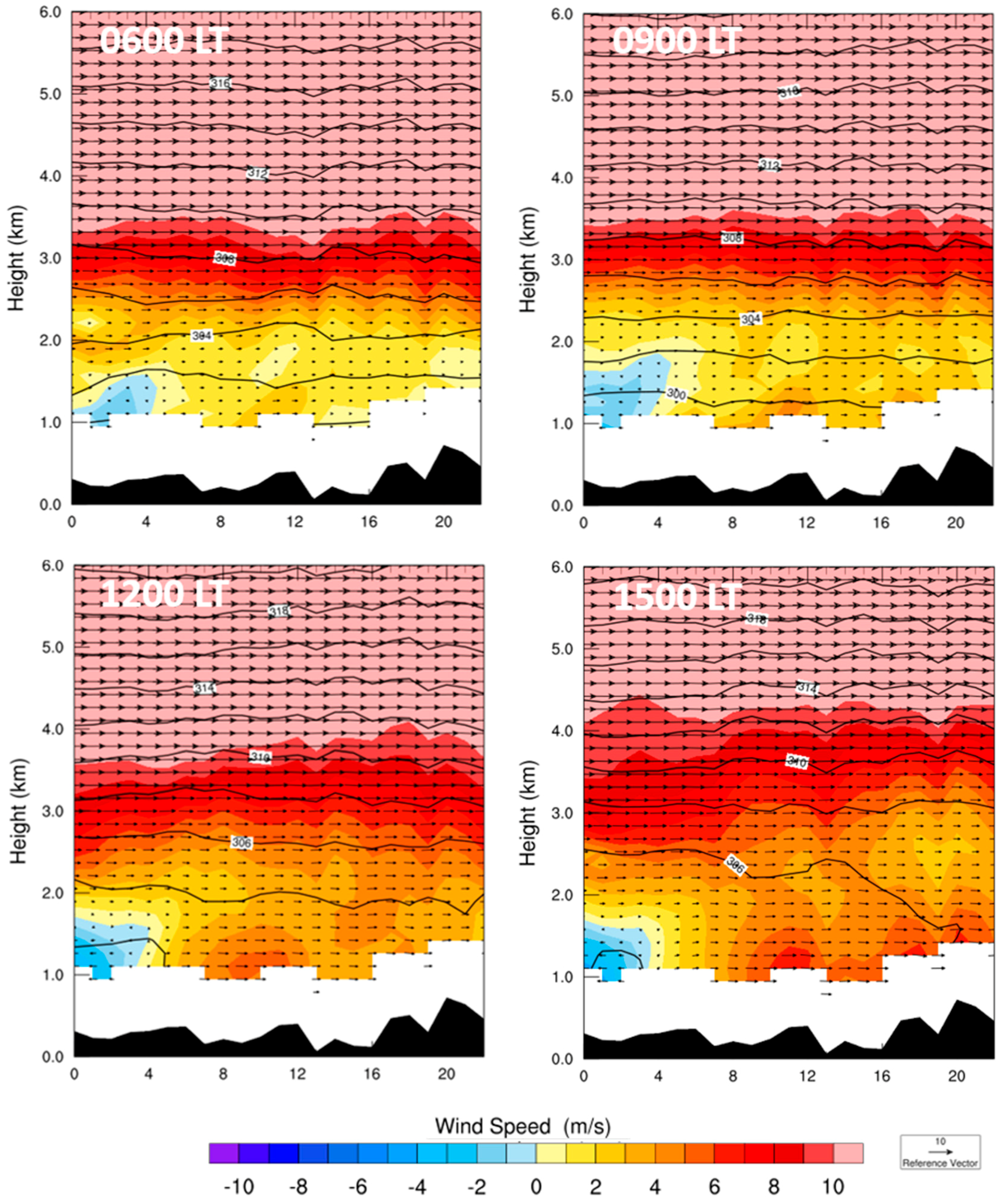 Atmosphere 09 00045 g012 Atmosphere 09 00045 g012