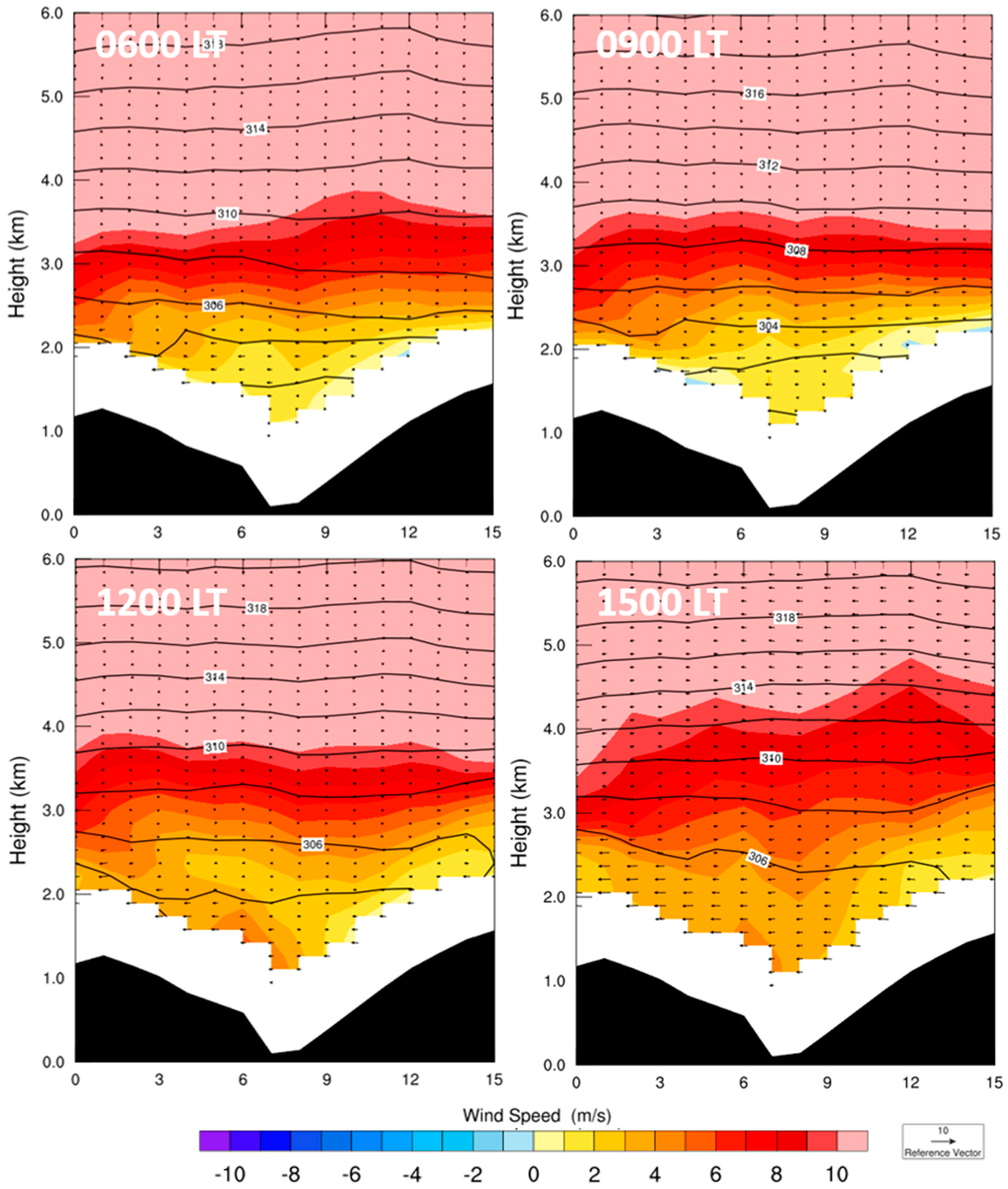Atmosphere 09 00045 g013 Atmosphere 09 00045 g013