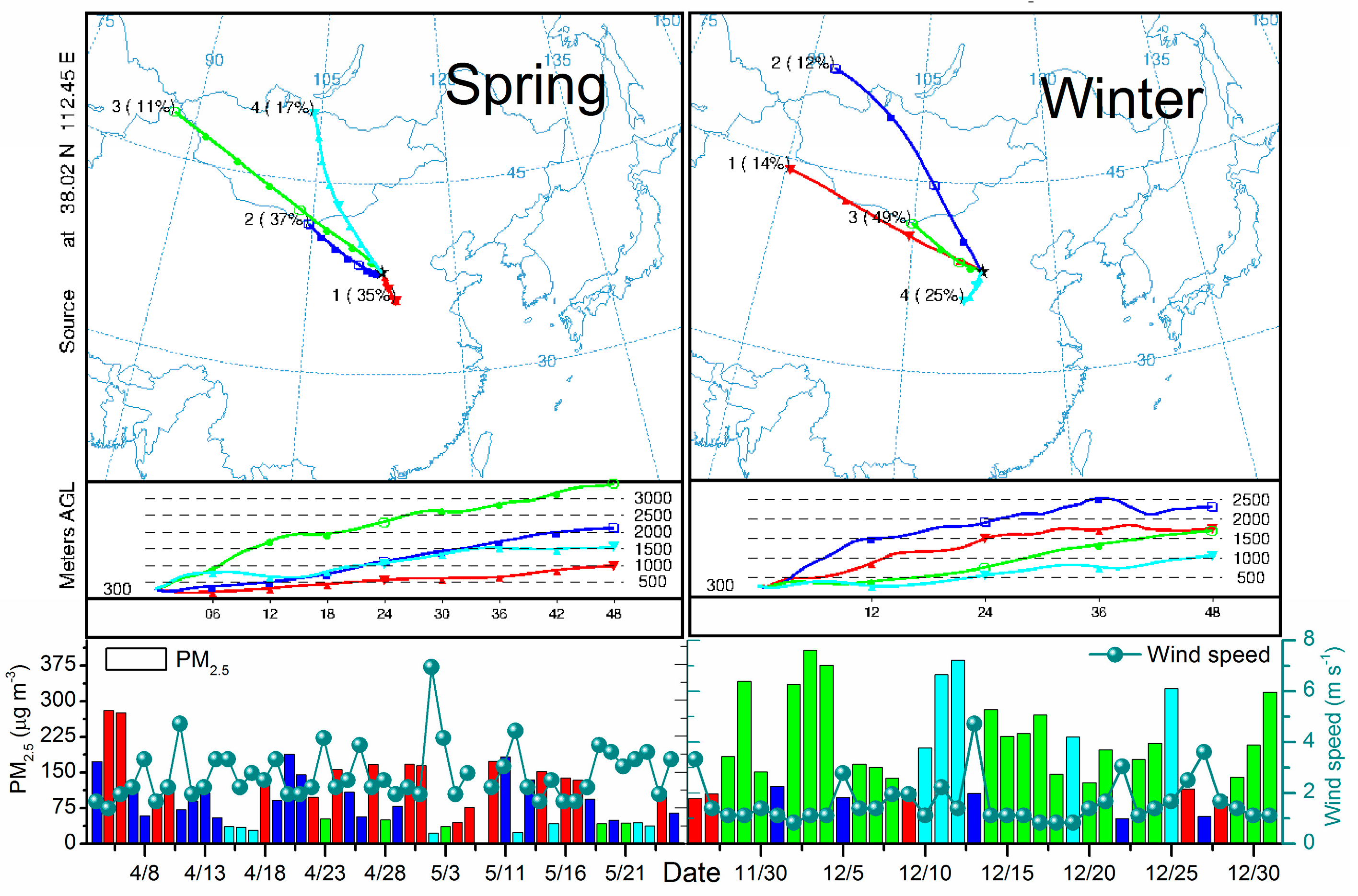 Atmosphere 09 00046 g002 Atmosphere 09 00046 g002
