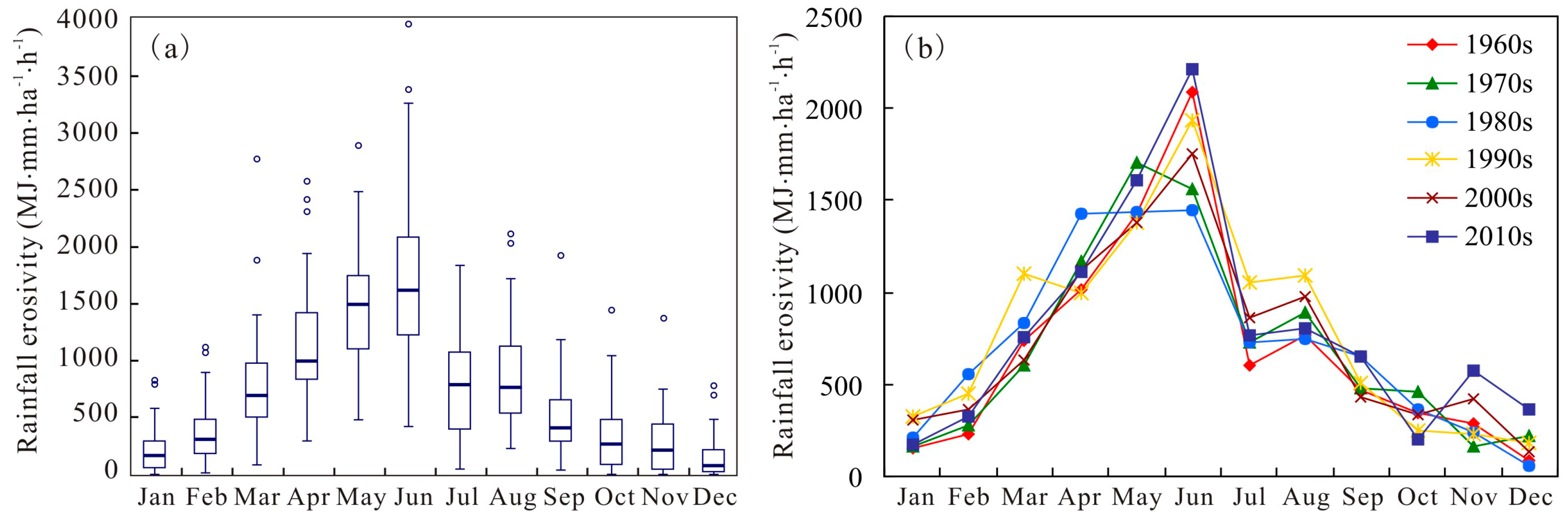 Atmosphere 09 00048 g002