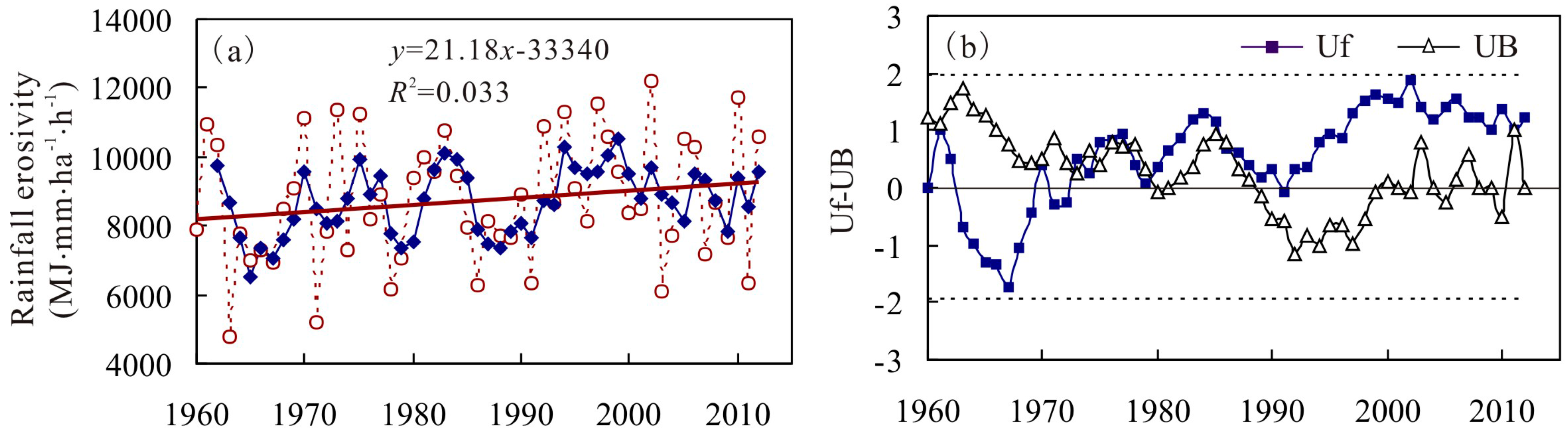 Atmosphere 09 00048 g004