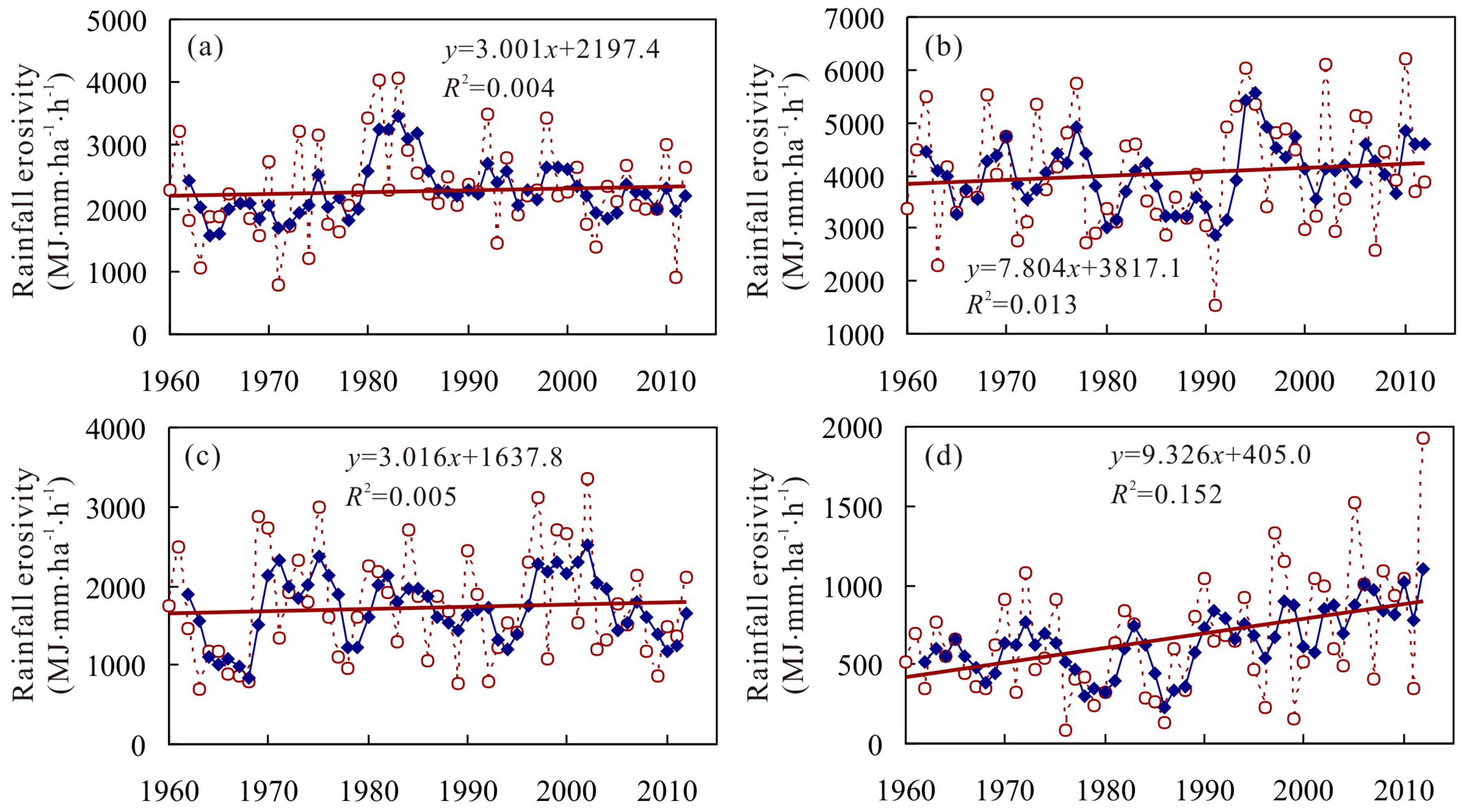 Atmosphere 09 00048 g005