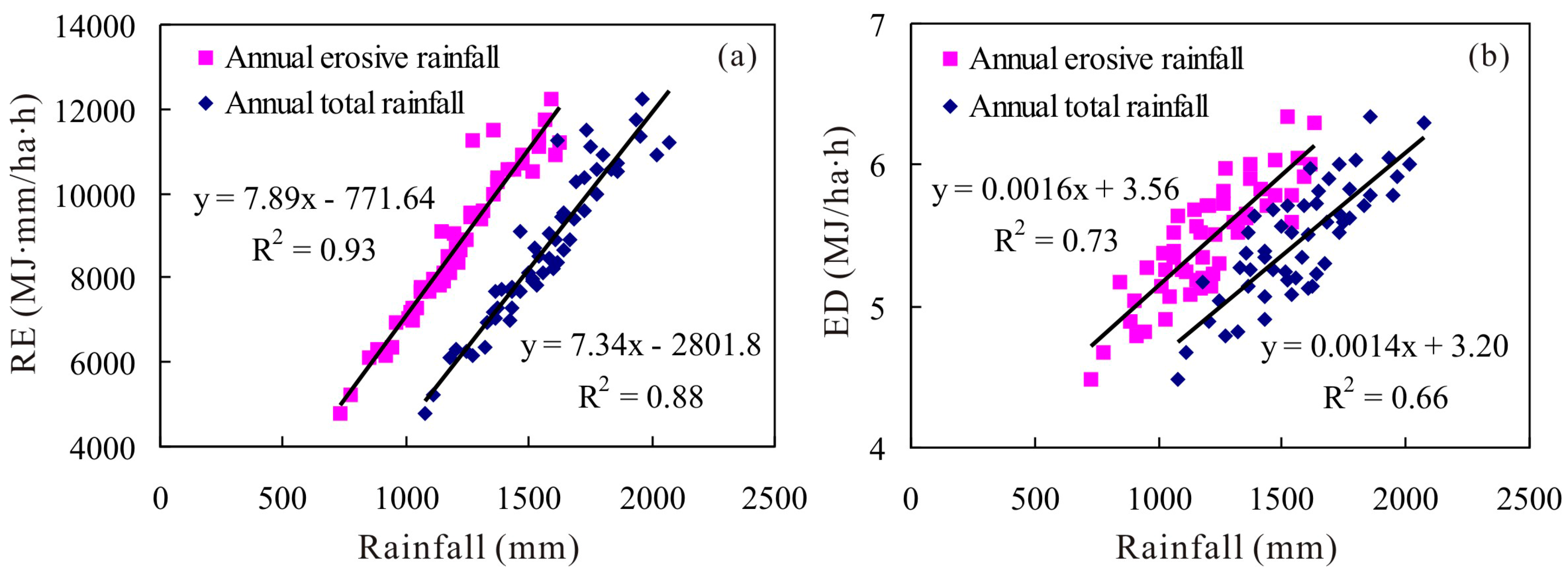 Atmosphere 09 00048 g010